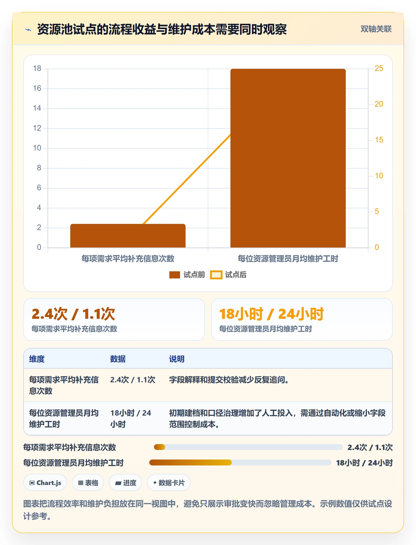 资源池流程与规范：企业管理者资源管理制度设计关键指标