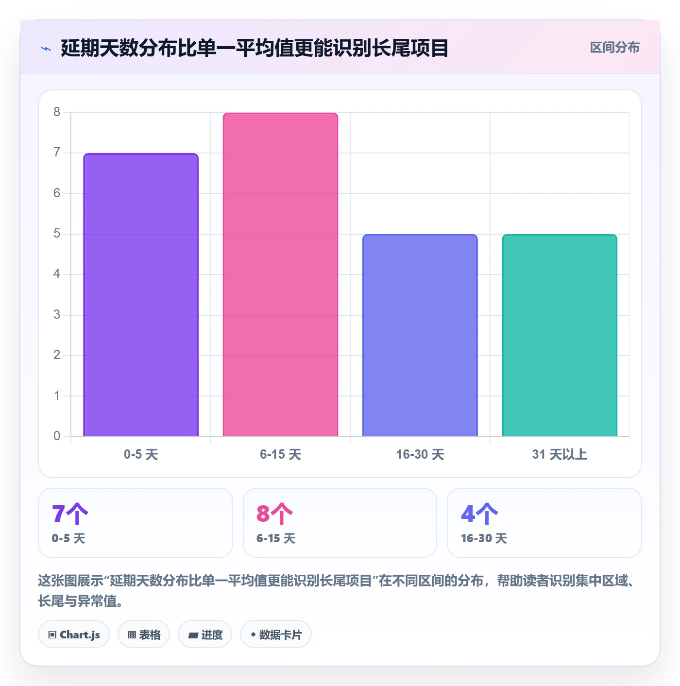 延期天数流程与规范：PMO延期管理流程优化关键指标
