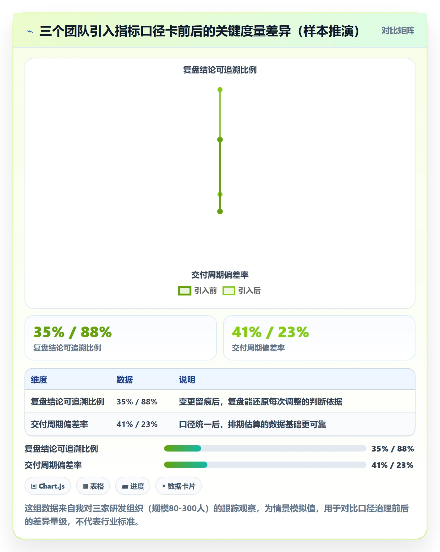 目标对齐流程与规范:研发团队项目目标数据分析关键指标