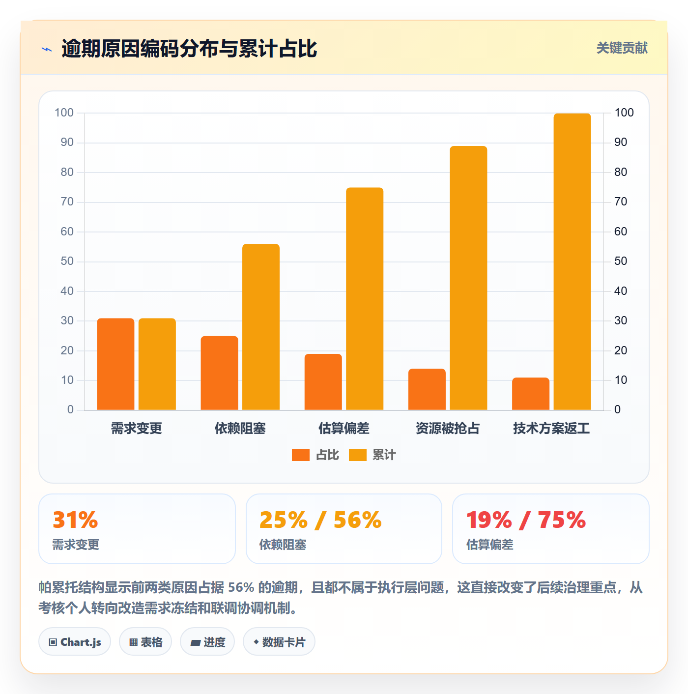截止时间实操方法:研发团队提升任务属性效率的制度设计方法与模板