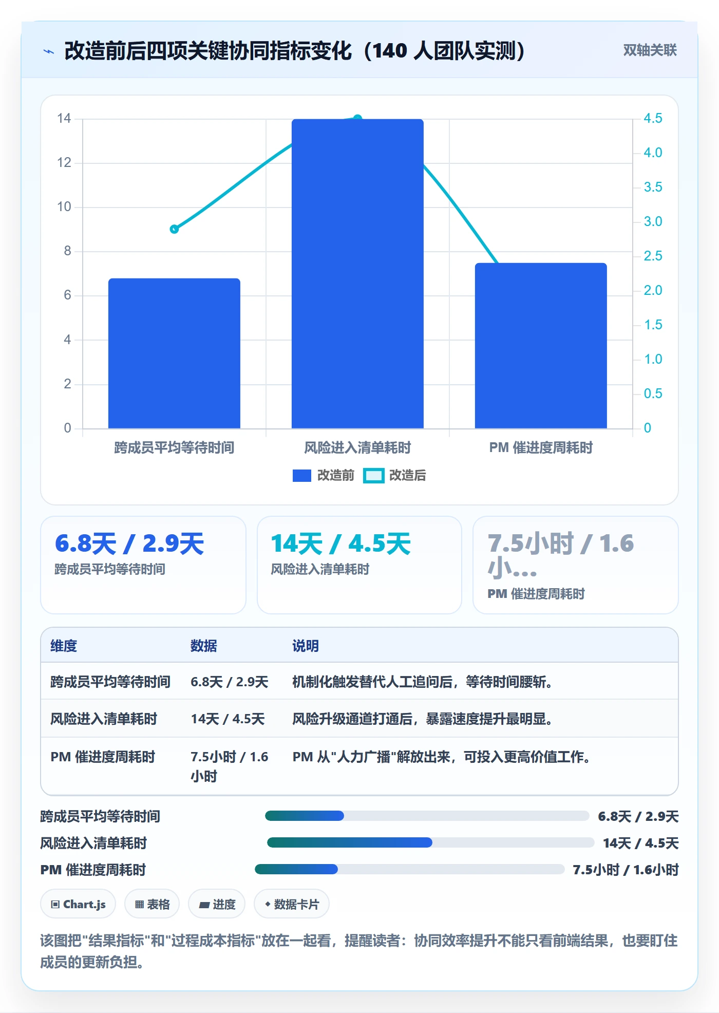 进度更新最佳实践:项目成员进度管理协同管理,常见问题