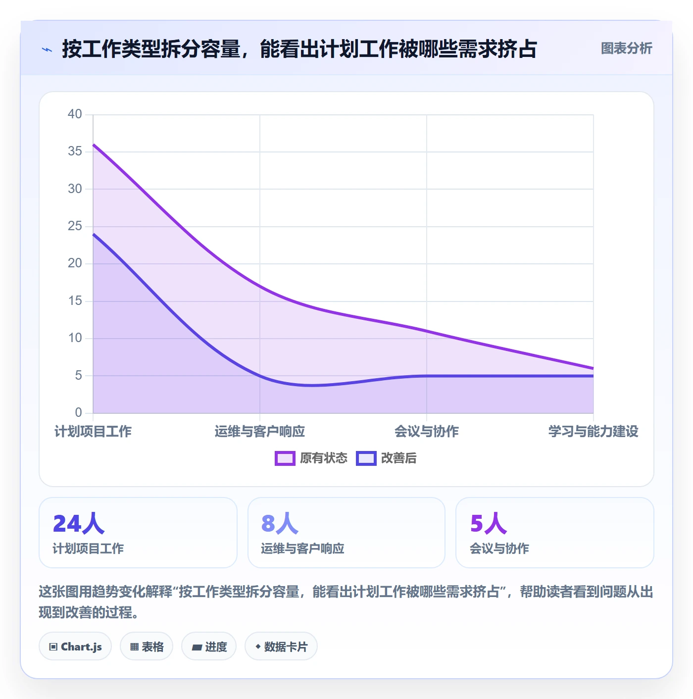 资源分配最佳实践:项目经理资源管理制度设计,常见问题