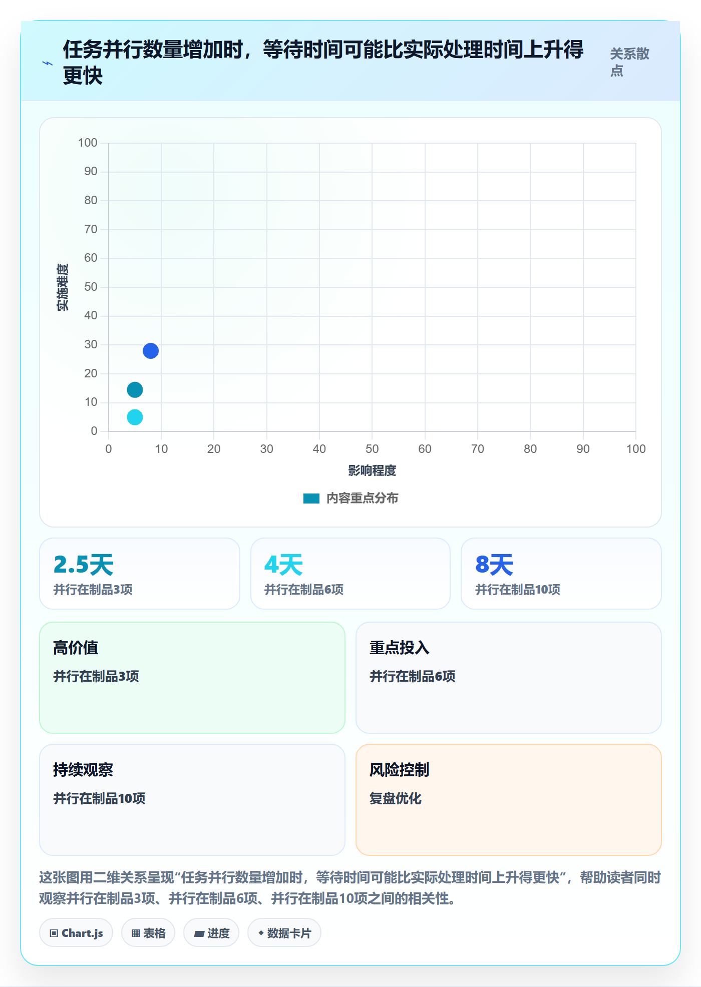 迭代最佳实践:实施团队迭代管理流程优化,常见问题
