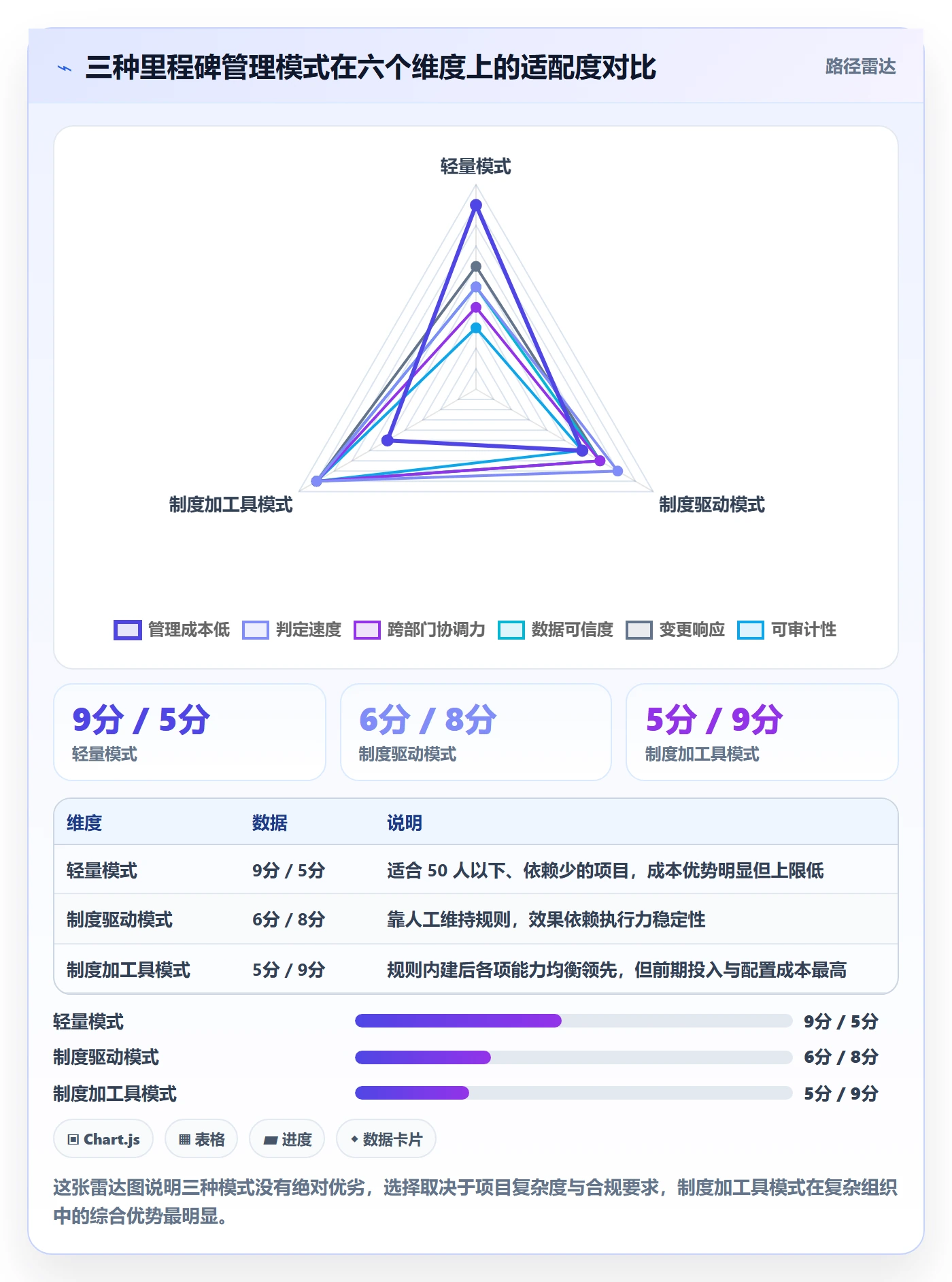 里程碑计划实操方法:项目负责人提升里程碑效率的落地方案方法与模板