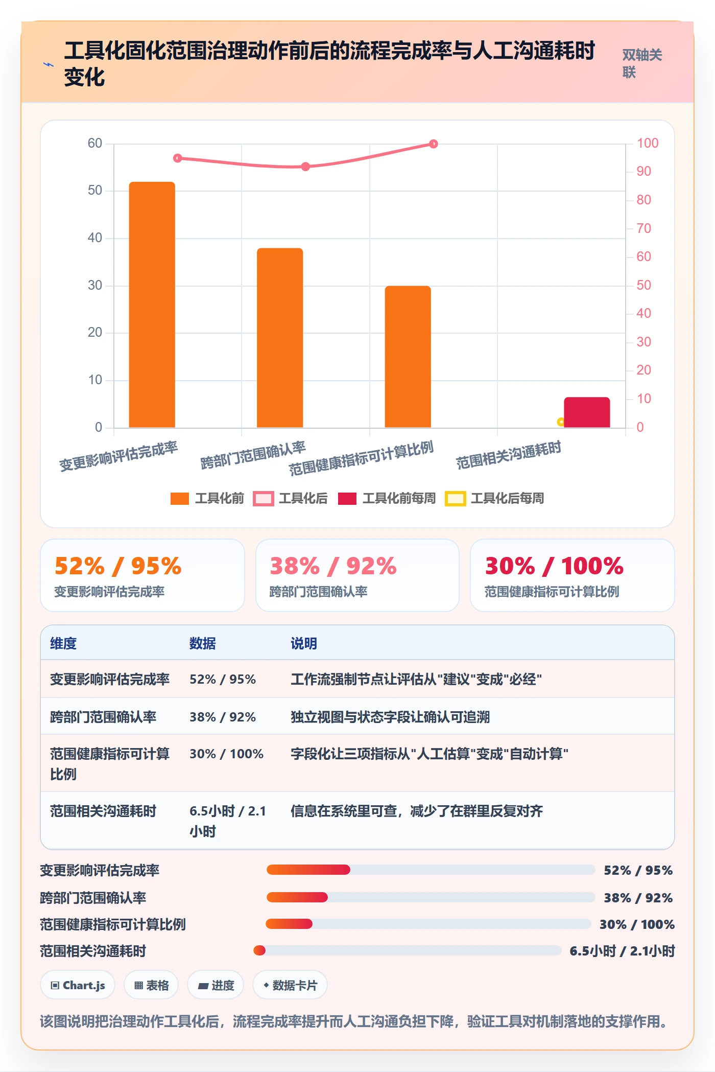 项目范围如何做好Scope?跨部门团队数据分析与操作步骤