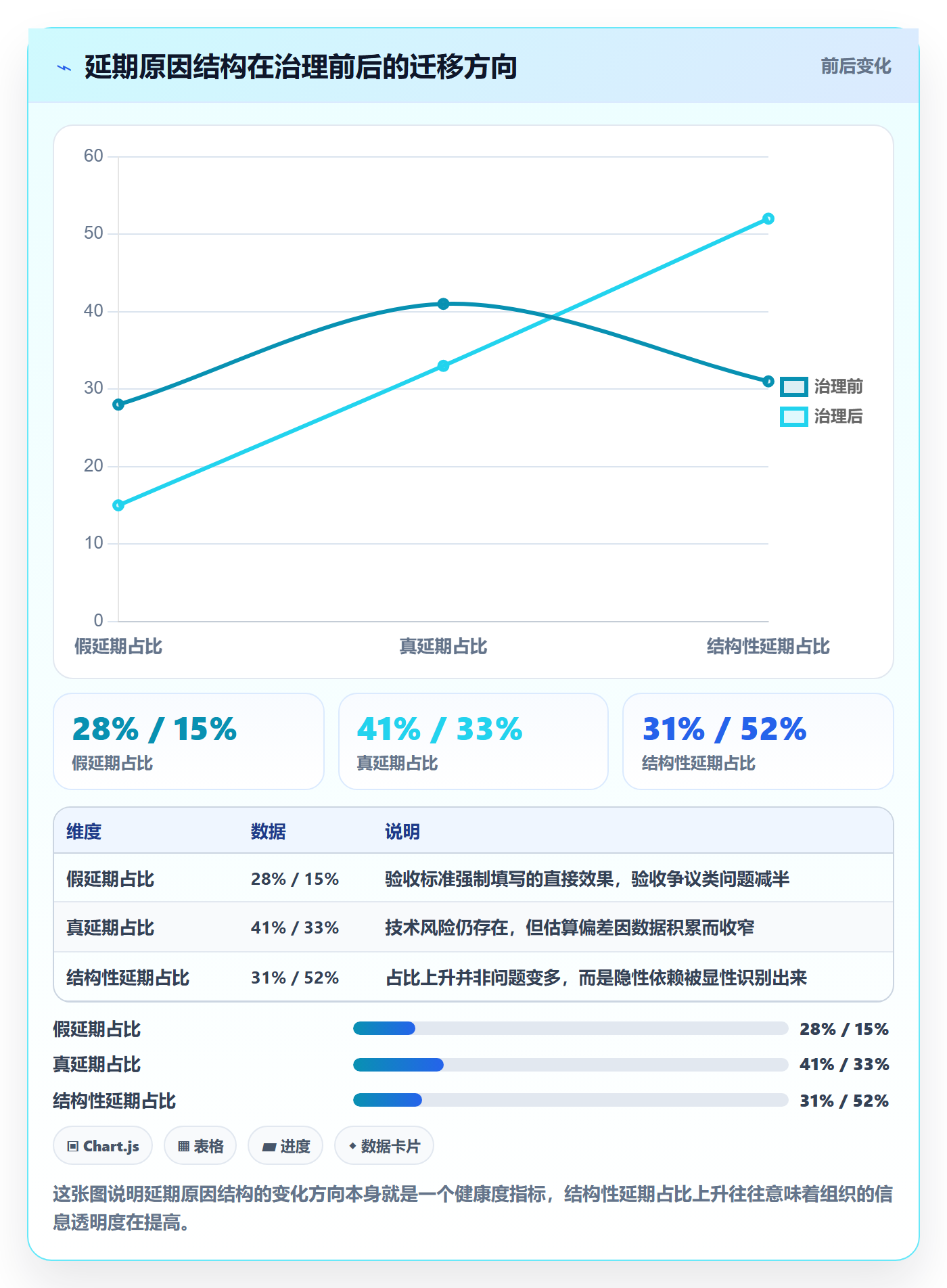 节点延期怎么做?企业管理者入门指南:里程碑从0到1