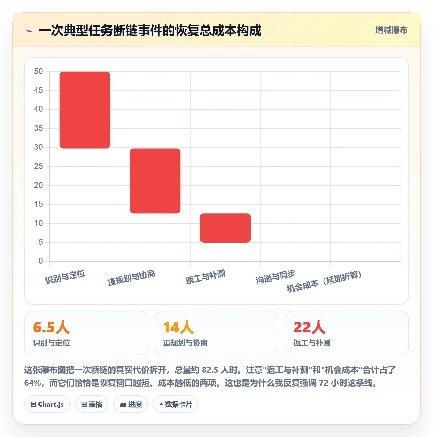 任务执行恢复全流程:产品经理风险控制与一文讲清