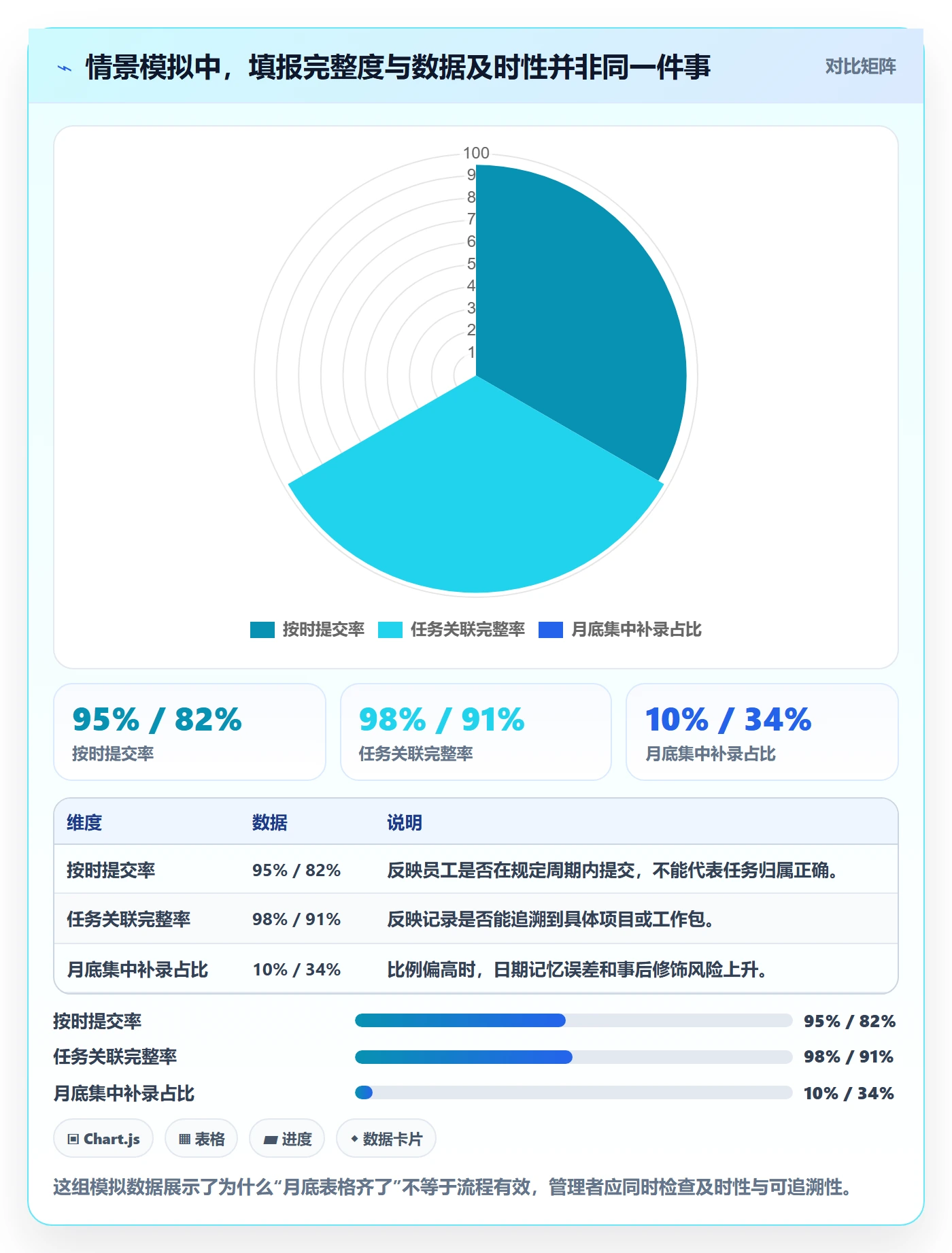 实际工时流程与规范：企业管理者工时管理流程优化关键指标