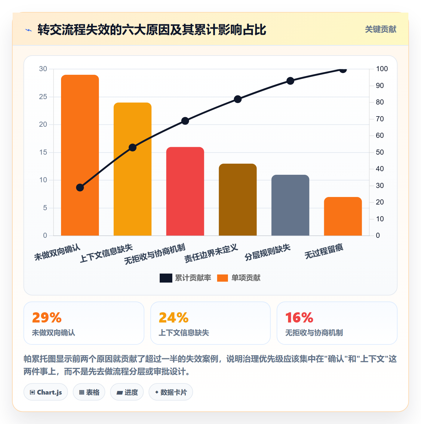 任务分派转交全流程：企业管理者效率提升与一文讲清