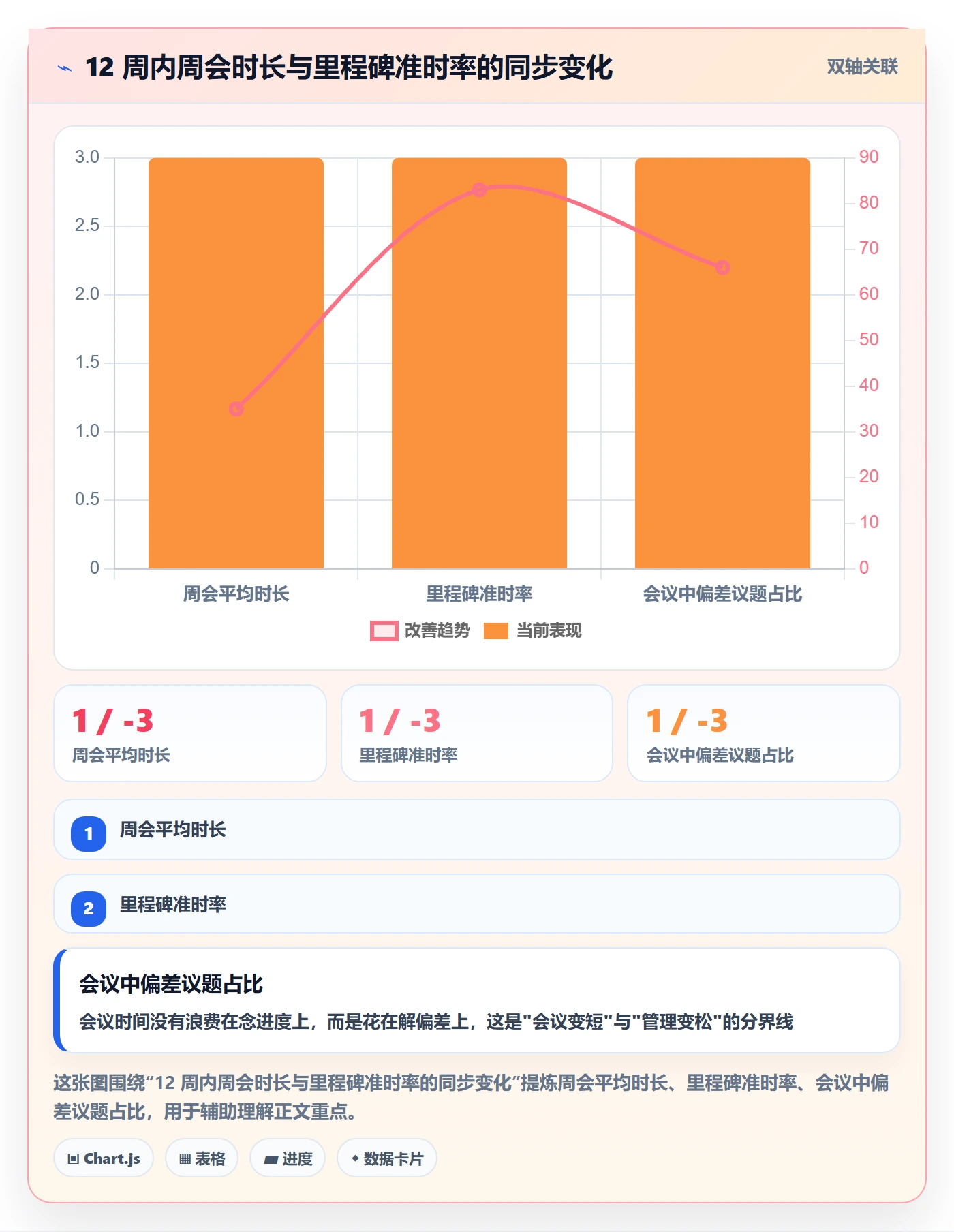 进度偏差落地方案：项目经理开展进度管理的效率提升案例解析