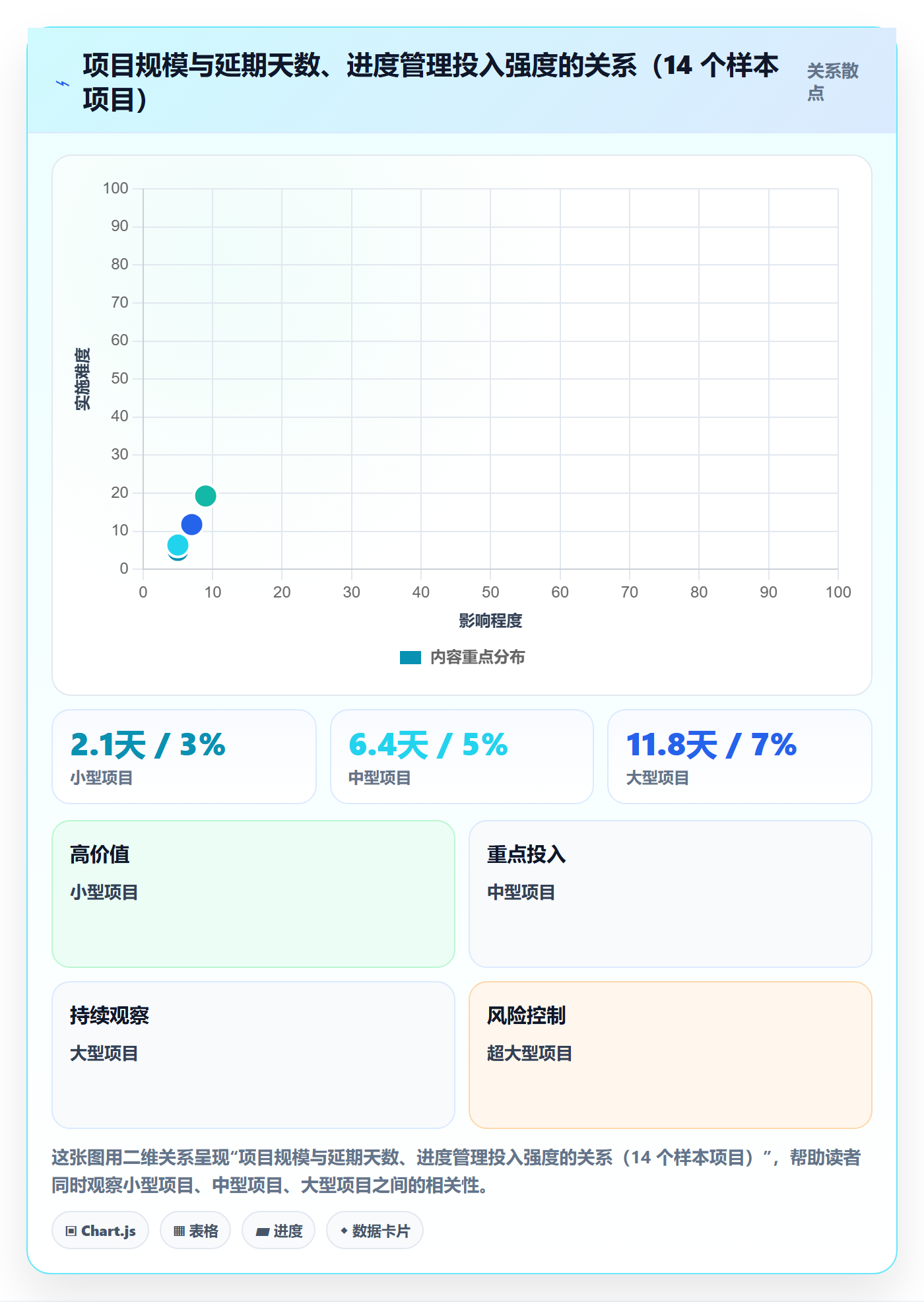 进度管理项目进度教程：实施团队入门指南，避坑指南