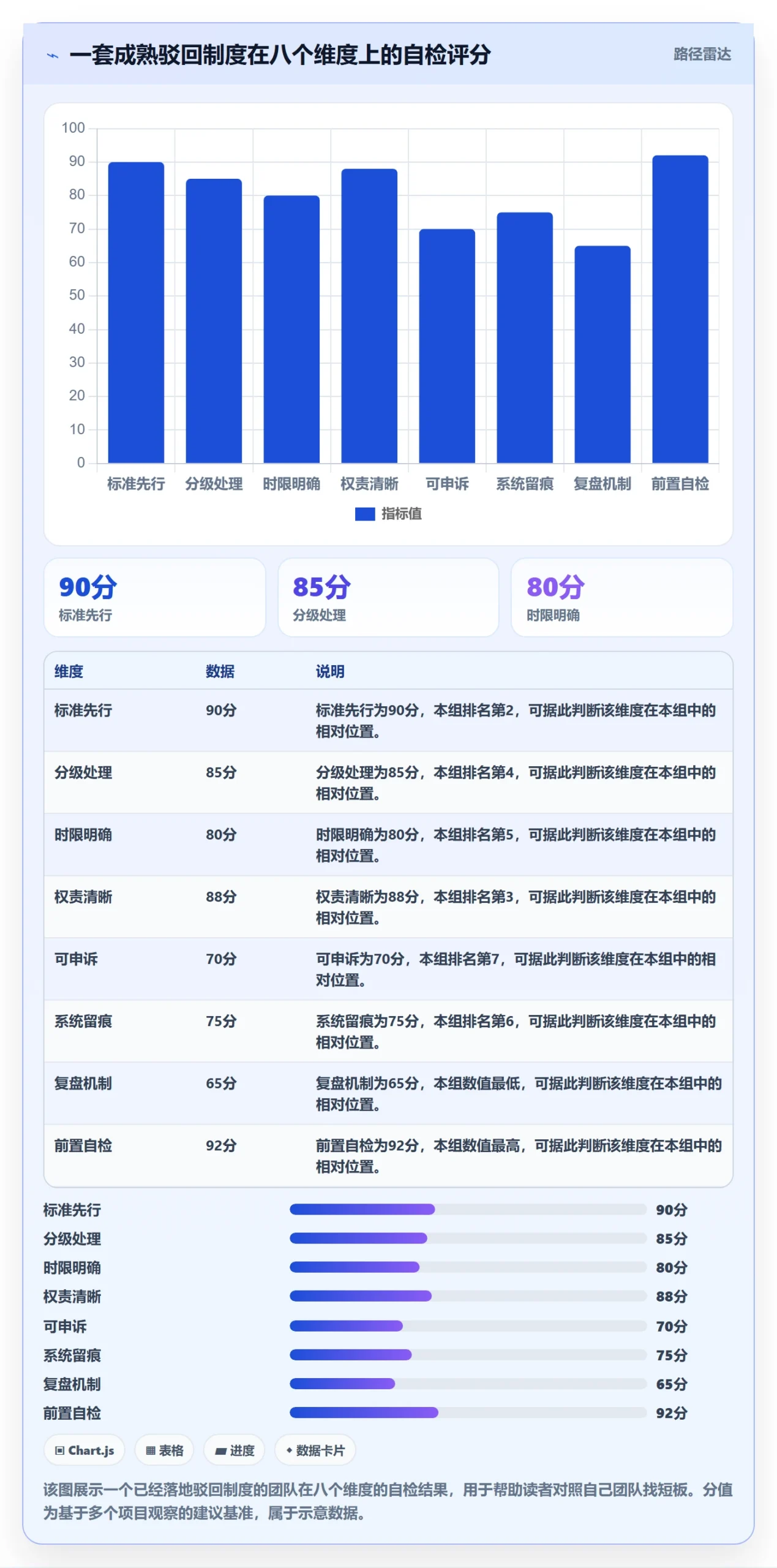 任务验收如何做好驳回？实施团队制度设计与操作步骤