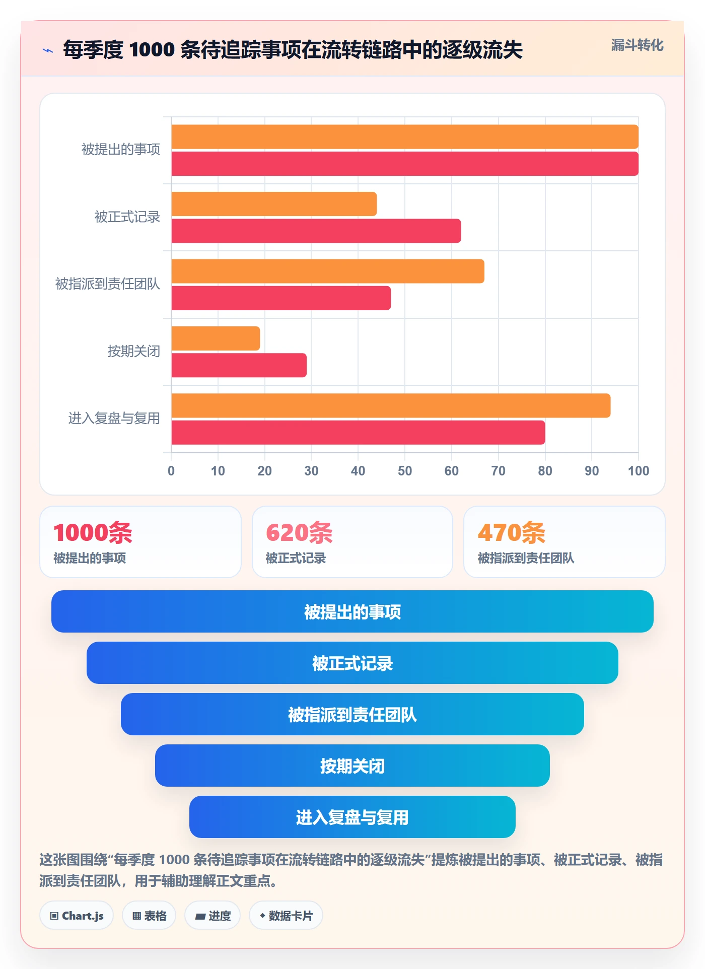 事项管理指南:项目负责人如何做好任务管理,最佳实践全流程