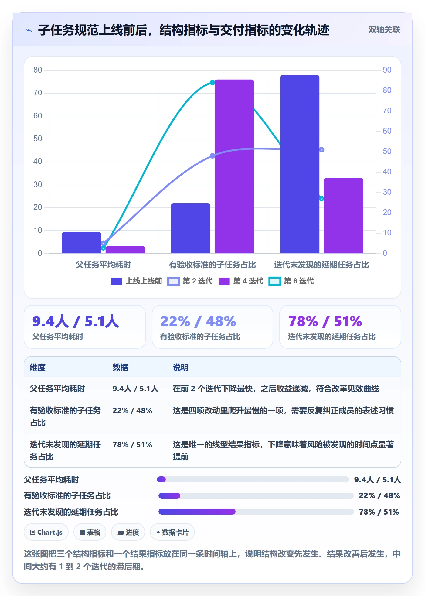 子任务最佳实践：项目成员任务管理效率提升，常见问题