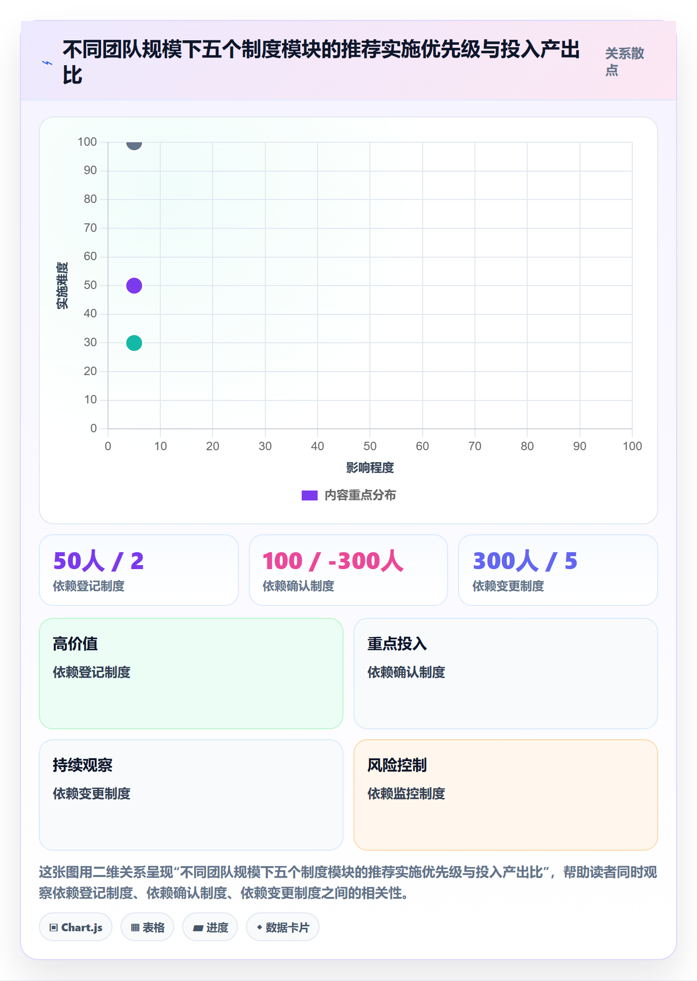 FS实操方法:企业管理者提升任务依赖效率的制度设计方法与模板