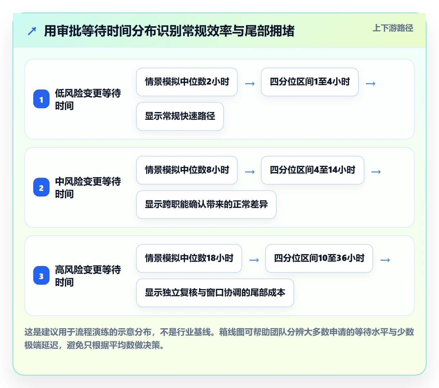 发布审批最佳实践:企业管理者发布管理入门指南,常见问题