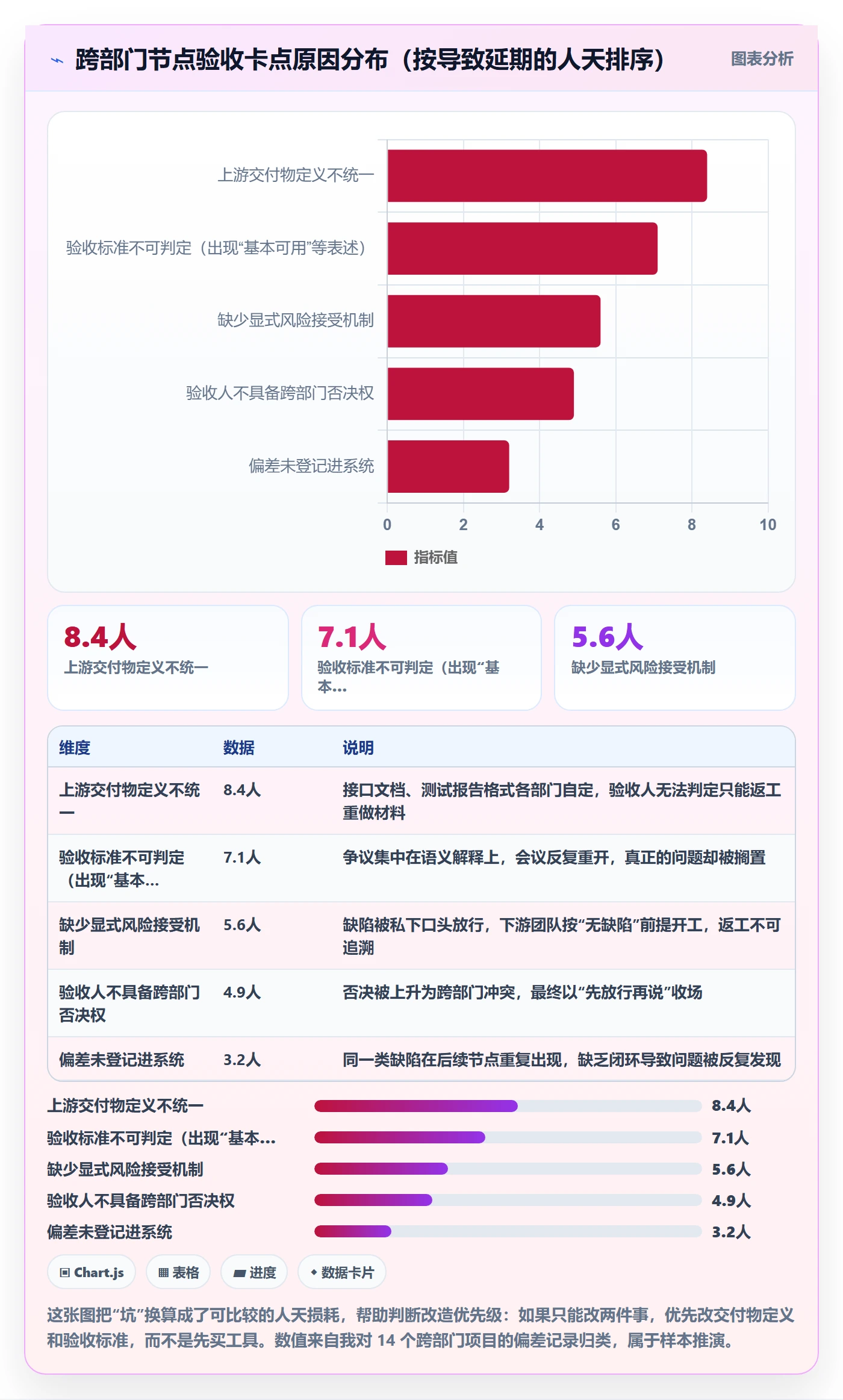 节点验收管理方法大全:跨部门团队里程碑制度设计落地清单