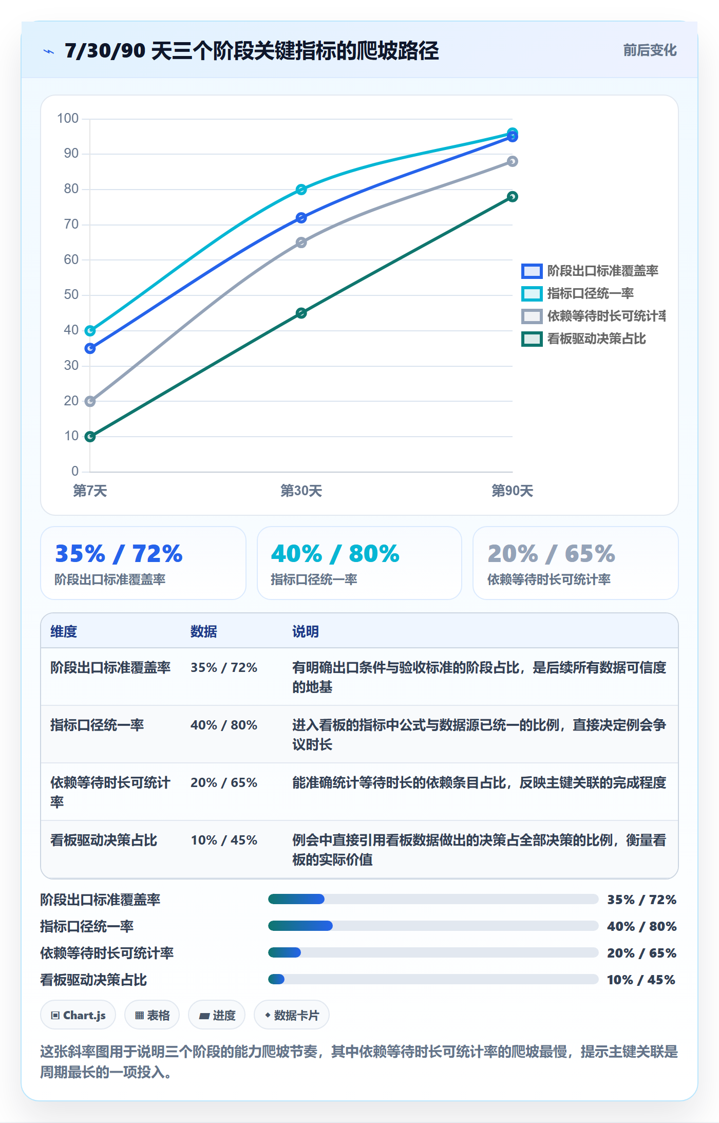 阶段进度管理指南：跨部门团队如何做好进度管理，数据分析全流程
