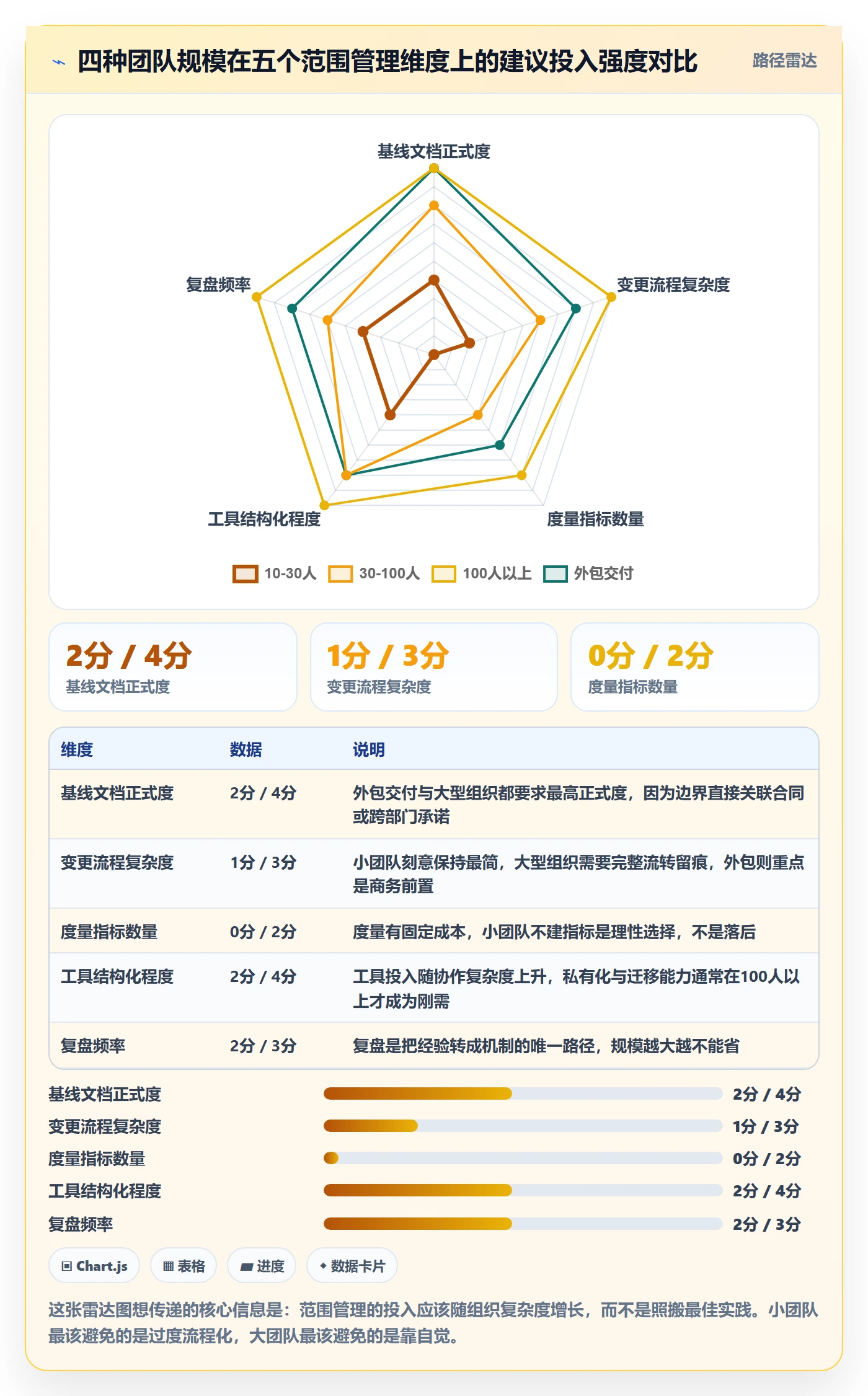 范围定义怎么做？研发团队入门指南：项目范围从0到1