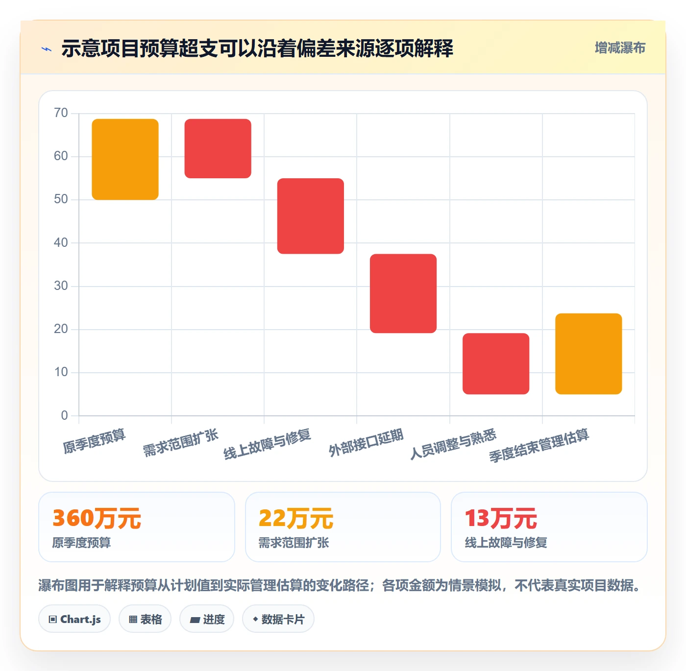 人力成本怎么做？研发团队落地方案：成本管理从0到1