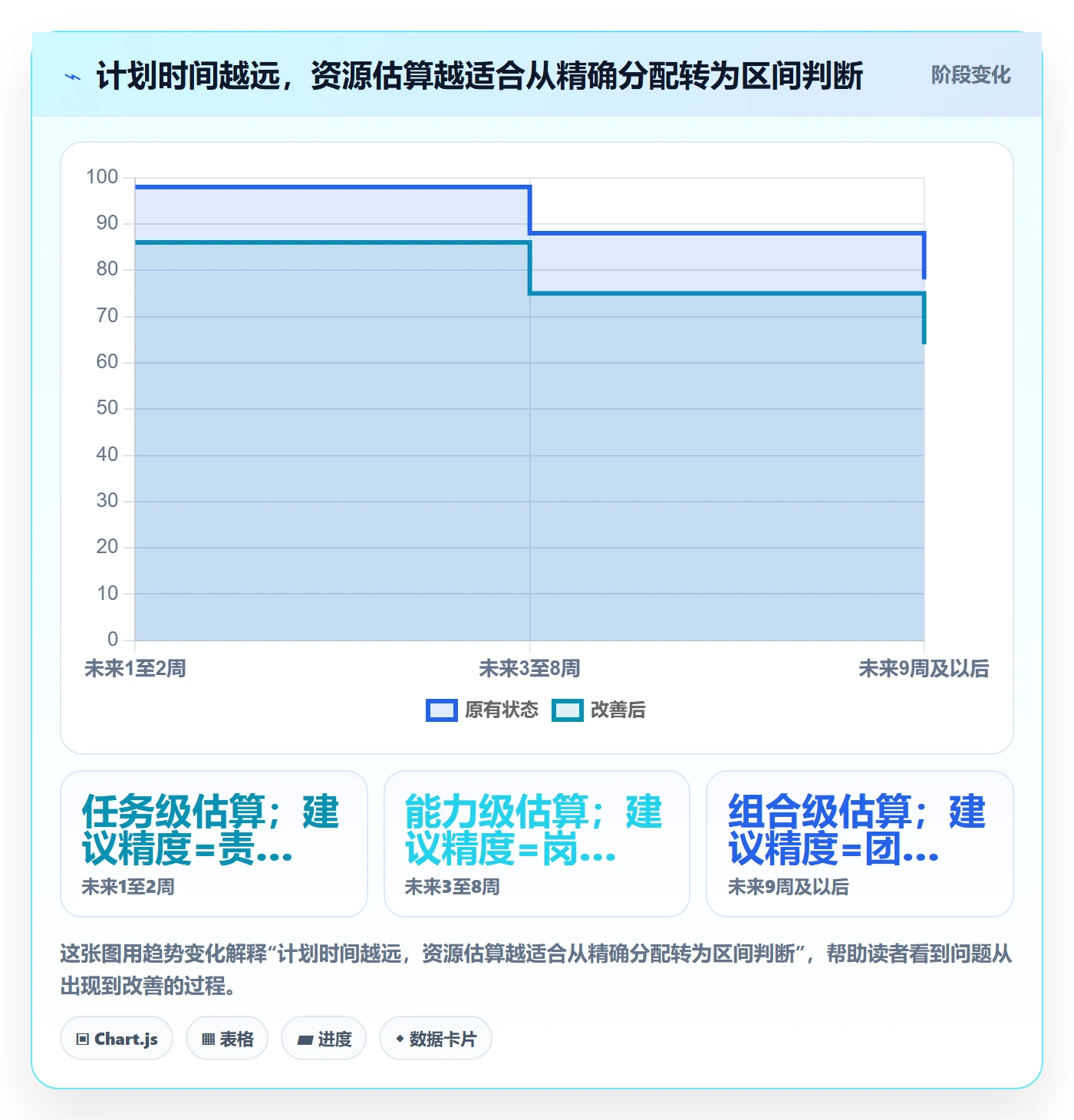 资源占用管理指南：项目成员如何做好资源管理，最佳实践全流程