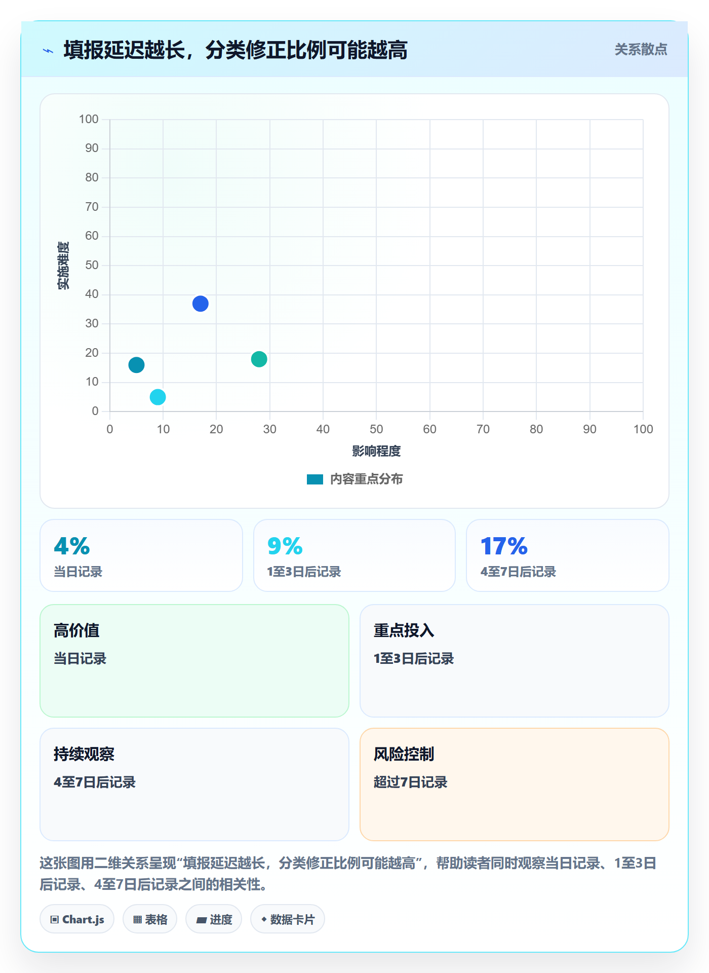 Timesheet最佳实践：实施团队工时表协同管理，常见问题