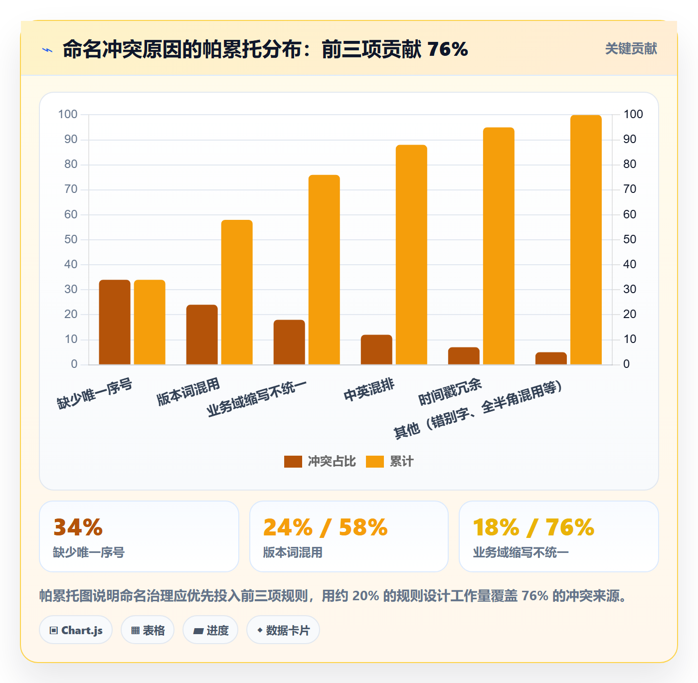 项目名称落地方案:PMO开展项目立项的制度设计案例解析
