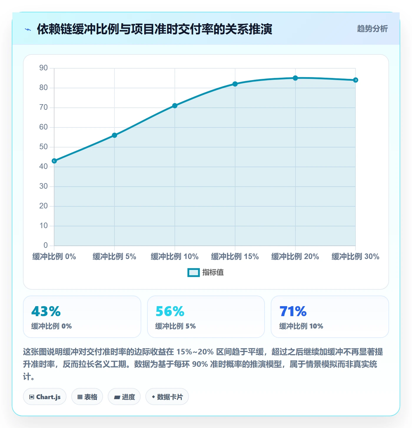 任务依赖如何做好后置任务?管理层入门指南与操作步骤