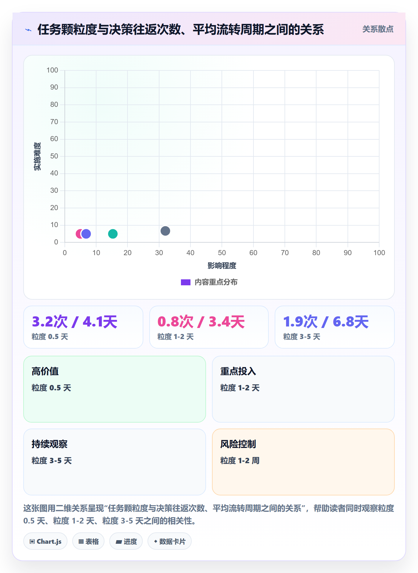 任务实操方法:管理层提升任务管理效率的落地方案方法与模板