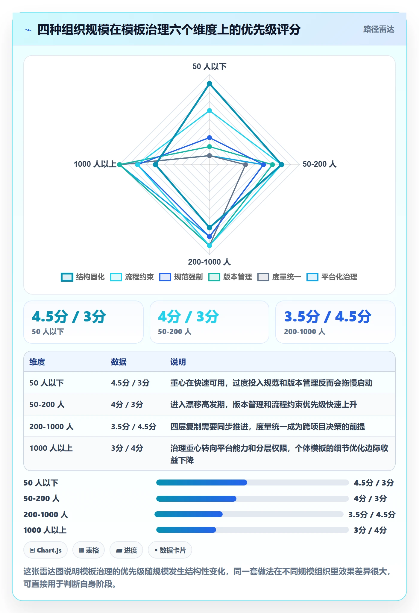 复制项目流程与规范:项目成员项目模板效率提升关键指标
