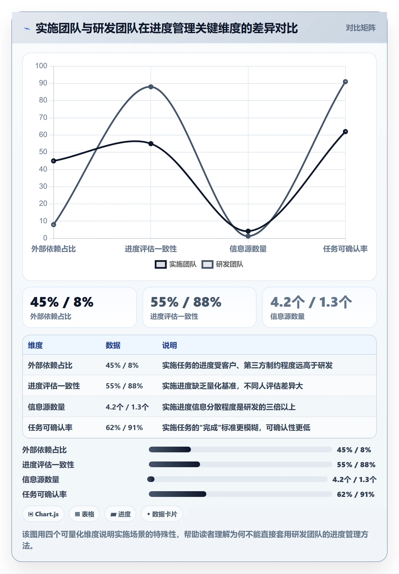 实际进度实操方法：实施团队提升进度管理效率的入门指南方法与模板