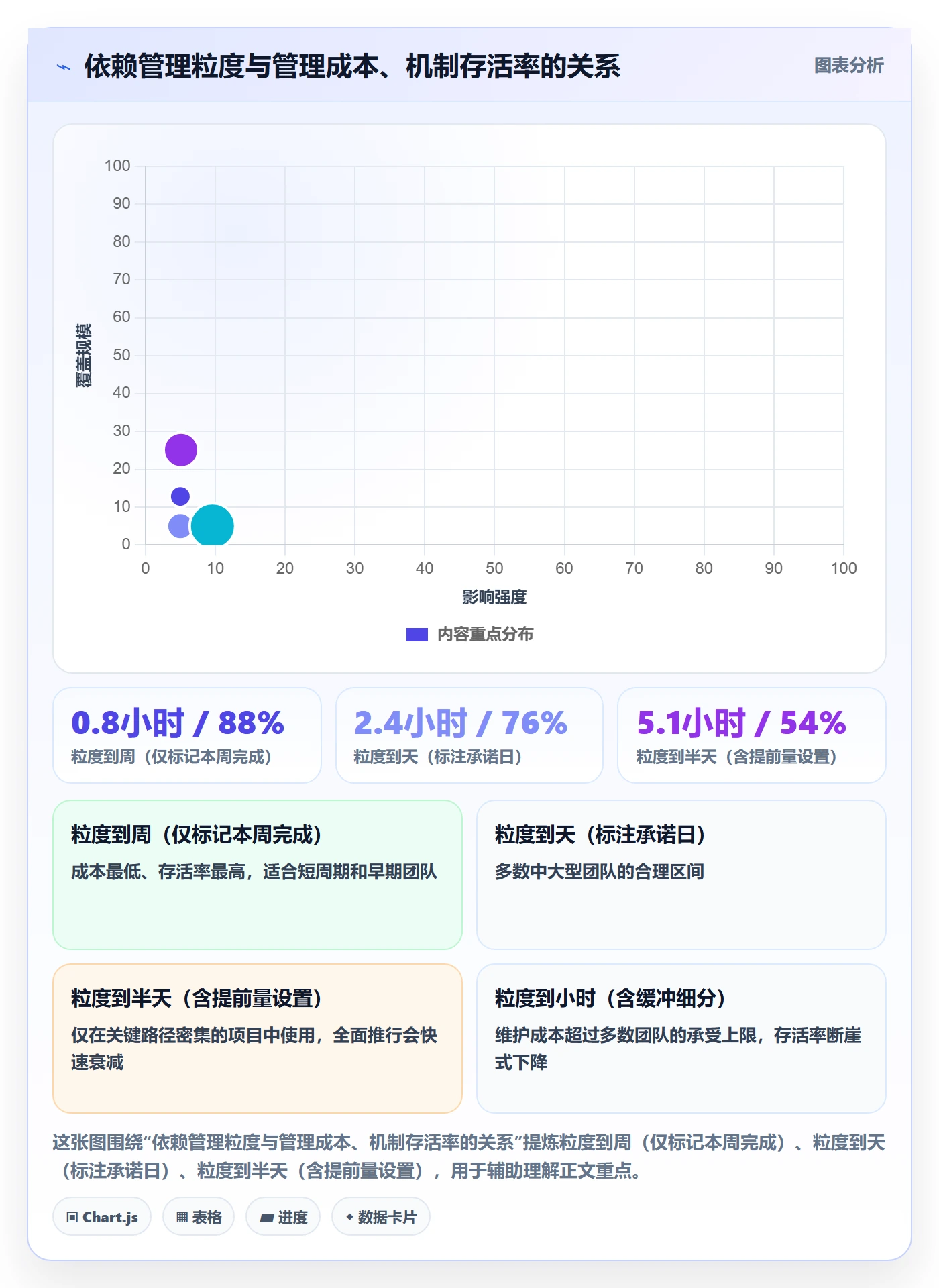 依赖关系实操方法:企业管理者提升任务依赖效率的流程优化方法与模板