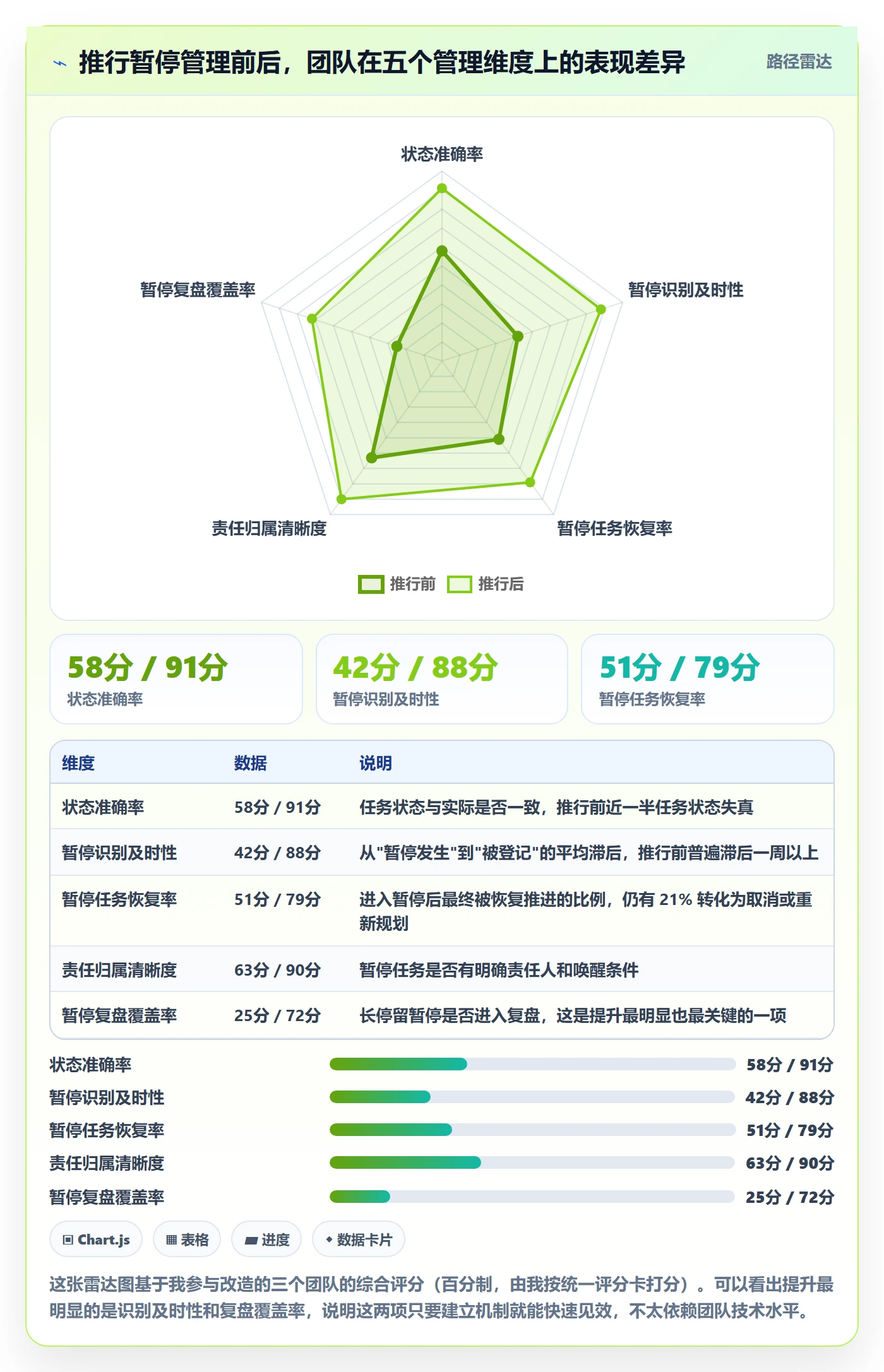 暂停管理指南:项目经理如何做好任务执行,入门指南全流程
