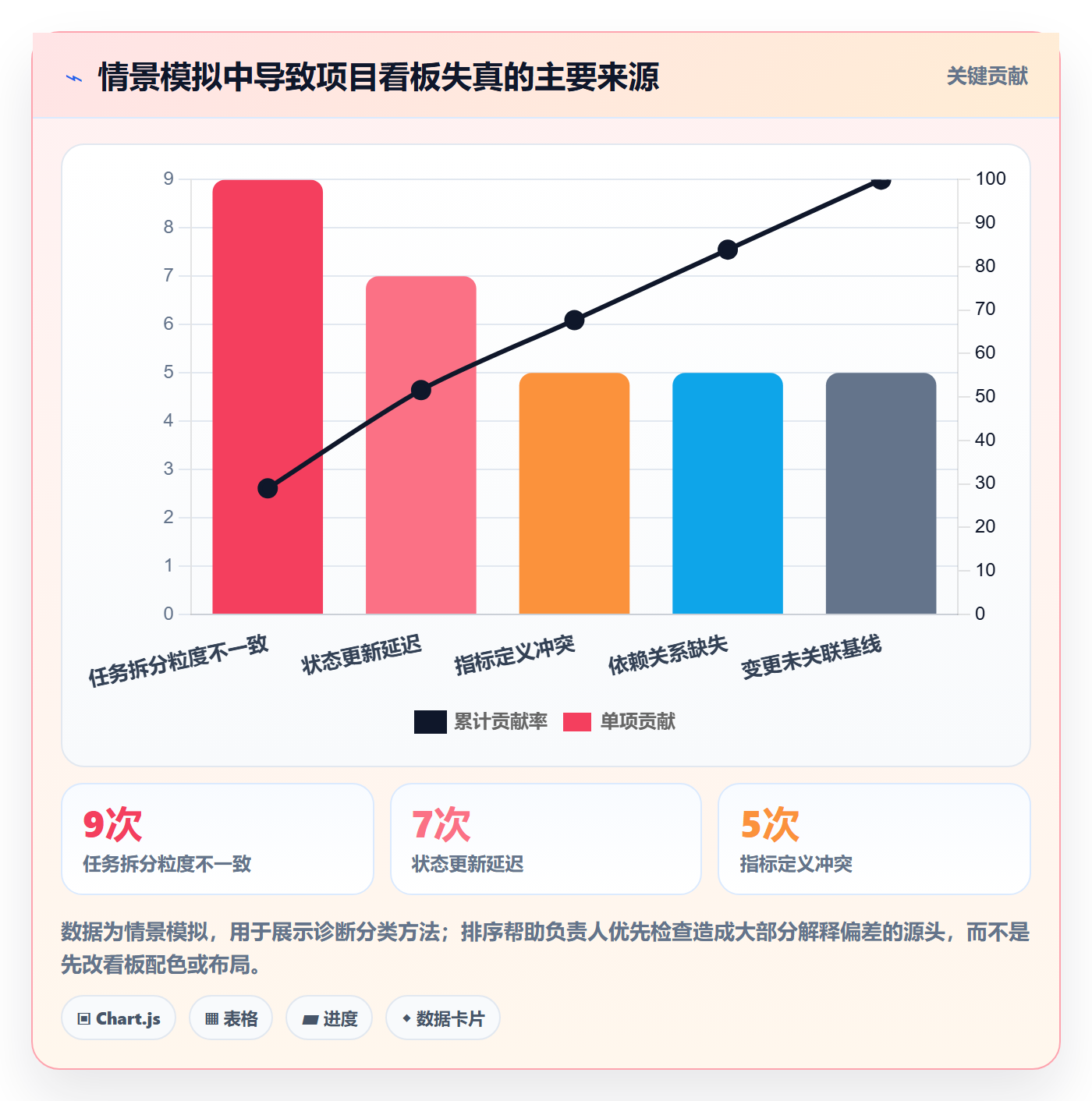 已完成管理指南:项目负责人如何做好看板,数据分析全流程