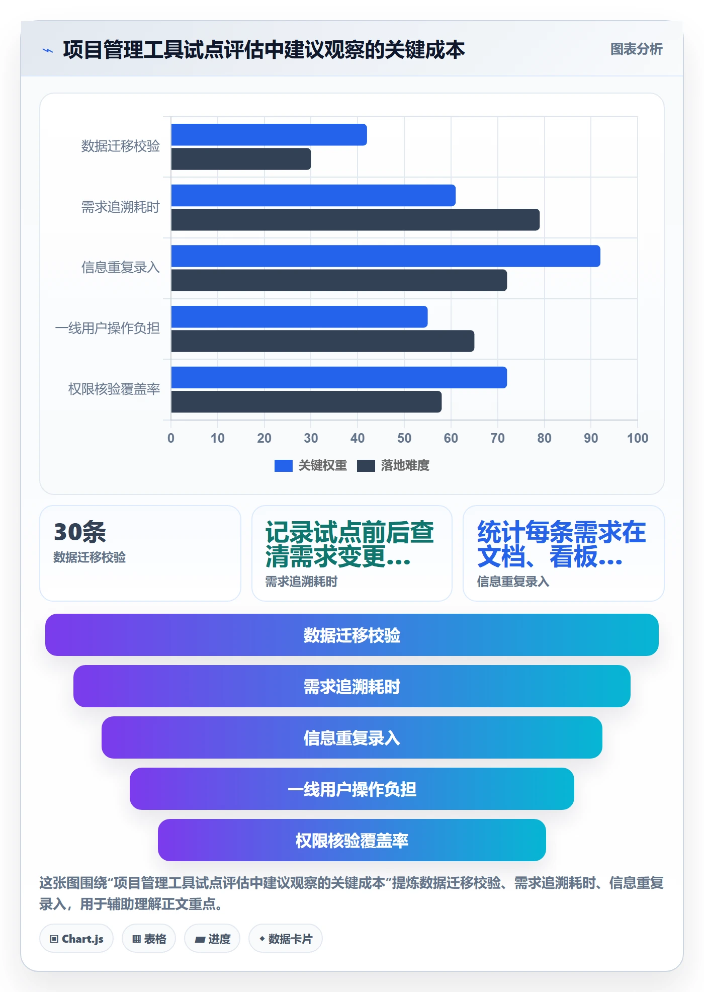 产品需求如何做好需求版本？产品经理最佳实践与操作步骤