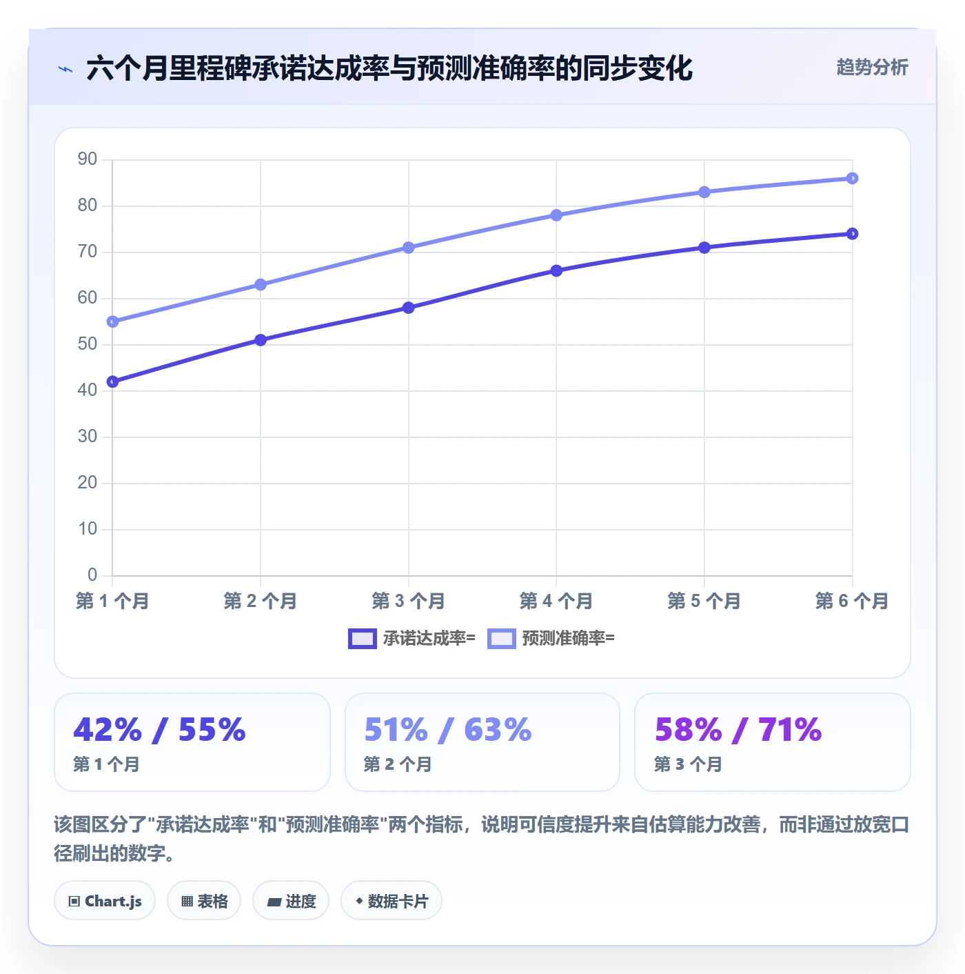 里程碑计划管理指南:产品经理如何做好里程碑,效率提升全流程