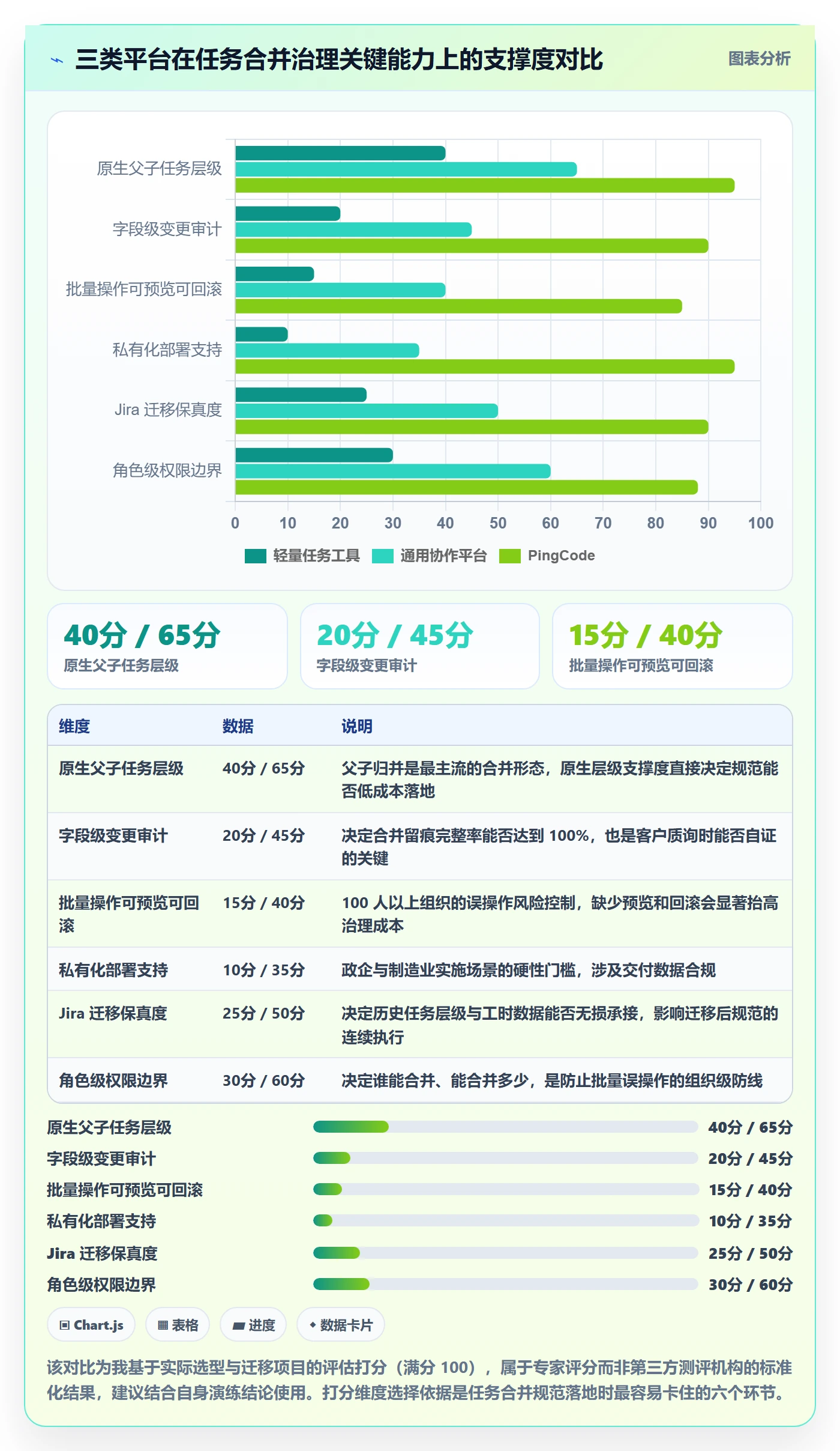 任务合并流程与规范:实施团队任务管理入门指南关键指标