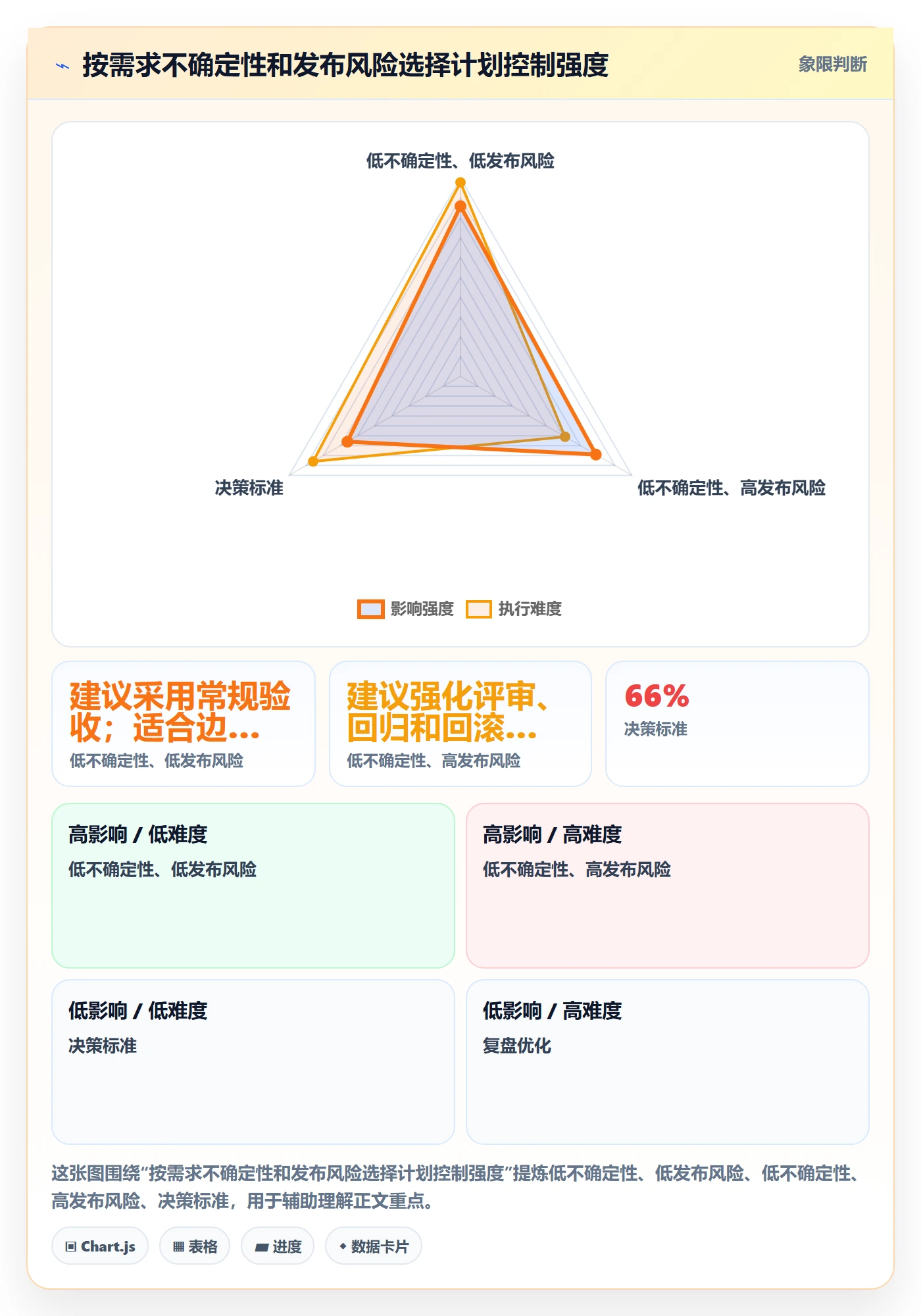 迭代计划最佳实践:项目成员迭代管理实操方法,常见问题