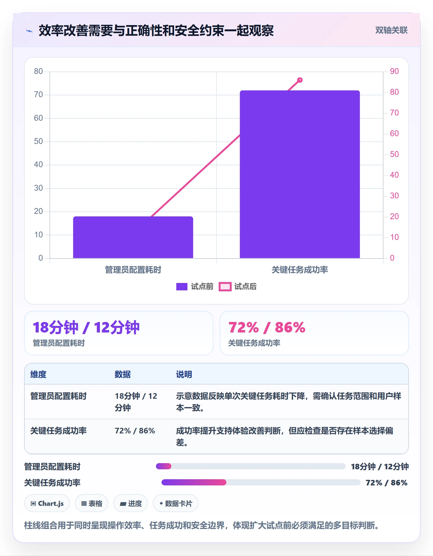 Epic流程与规范:企业管理者敏捷项目效率提升关键指标