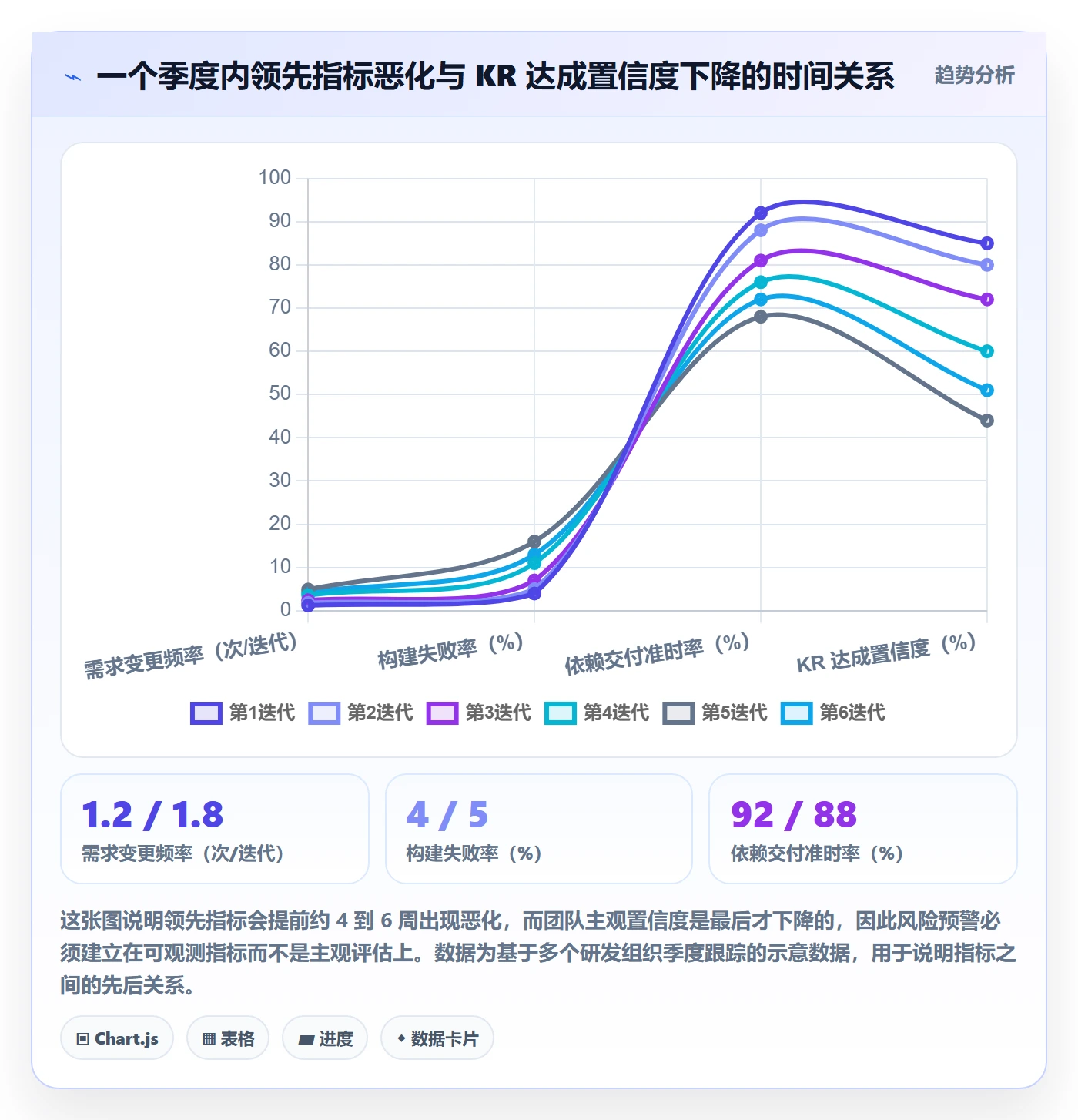 关键结果最佳实践:研发团队项目目标风险控制,常见问题