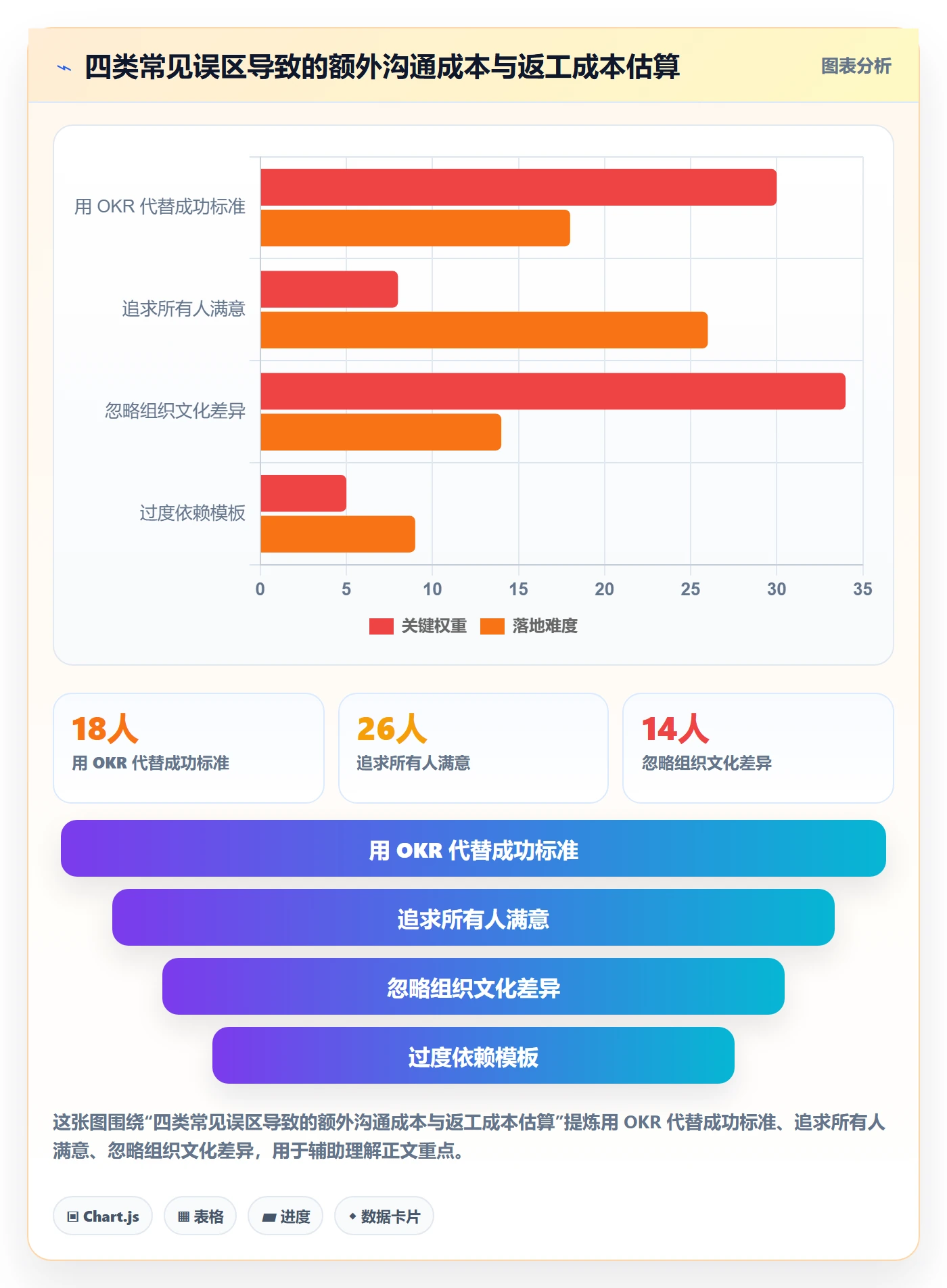 成功标准管理方法大全:跨部门团队项目目标风险控制落地清单