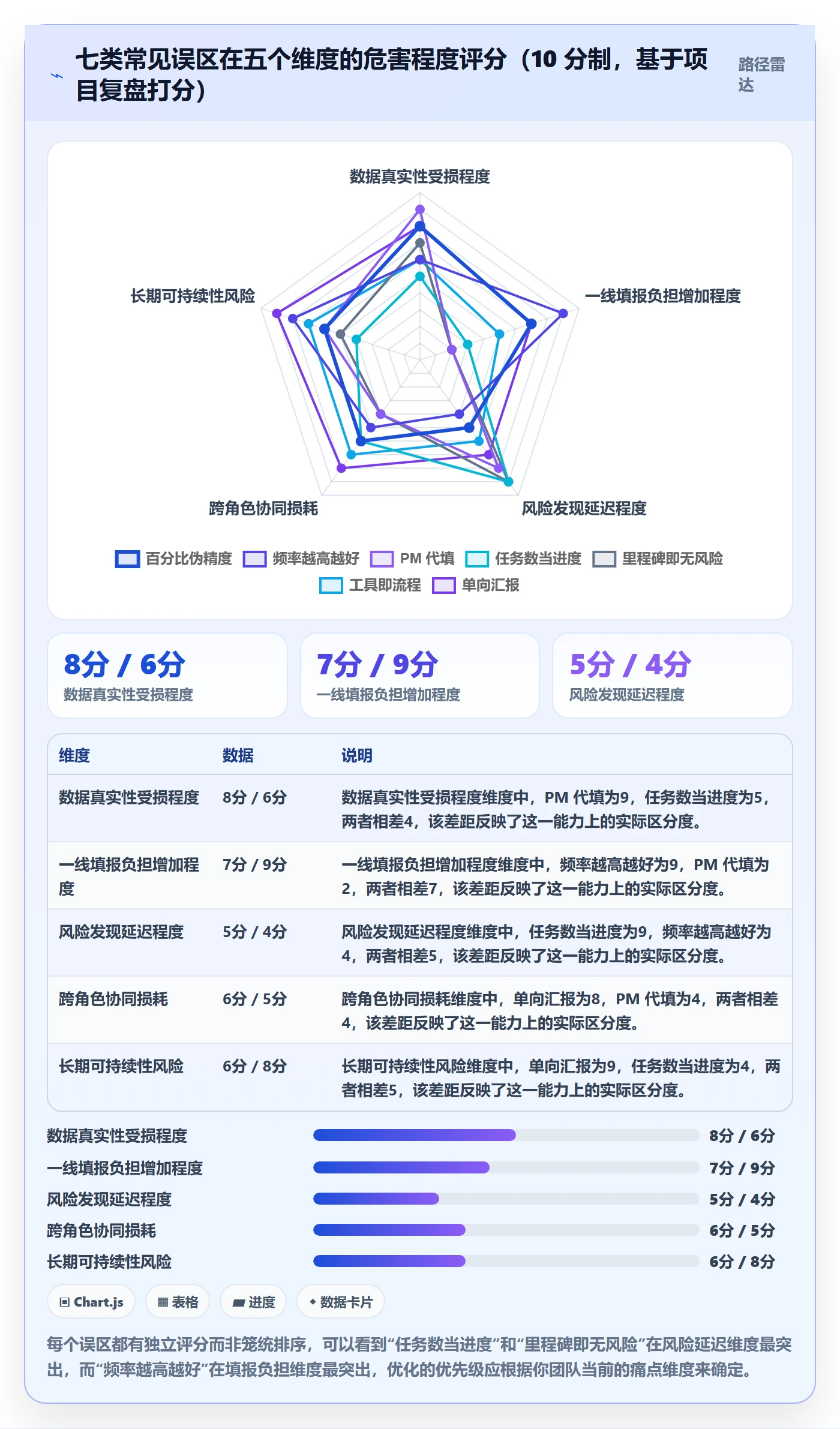 进度管理进度更新全流程：实施团队流程优化与一文讲清