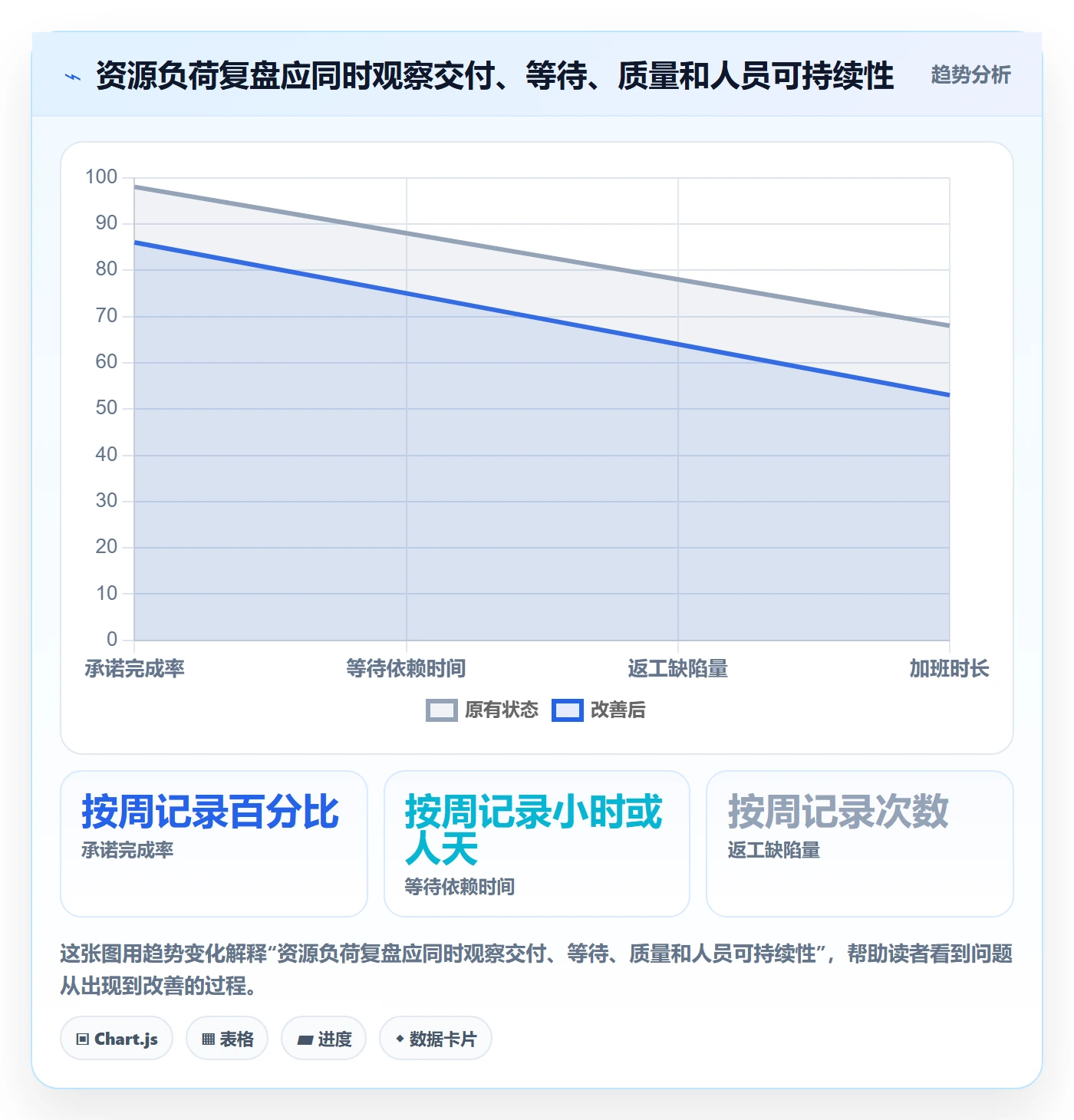负荷落地方案：企业管理者开展资源负载的实操方法案例解析