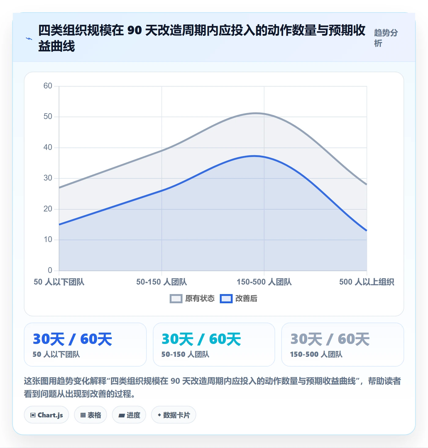 负责人实操方法：跨部门团队提升任务管理效率的落地方案方法与模板