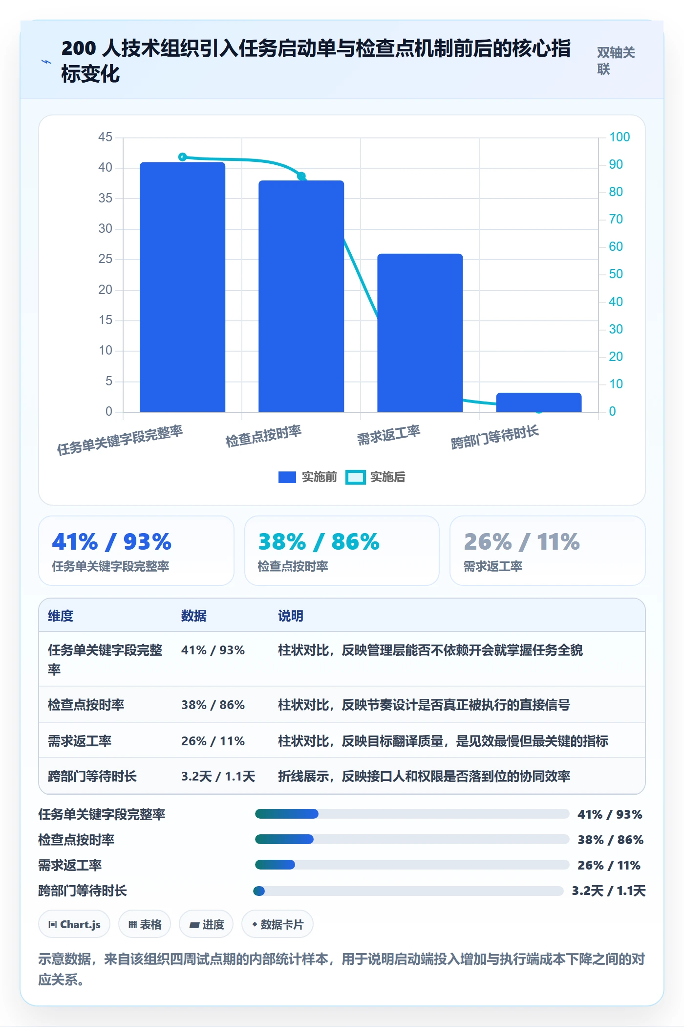开始怎么做?管理层落地方案:任务执行从0到1