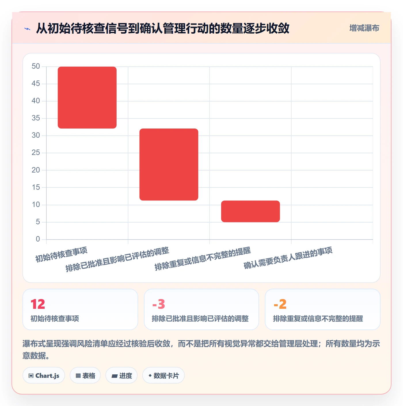 项目日历落地方案:管理层开展日历视图的数据分析案例解析