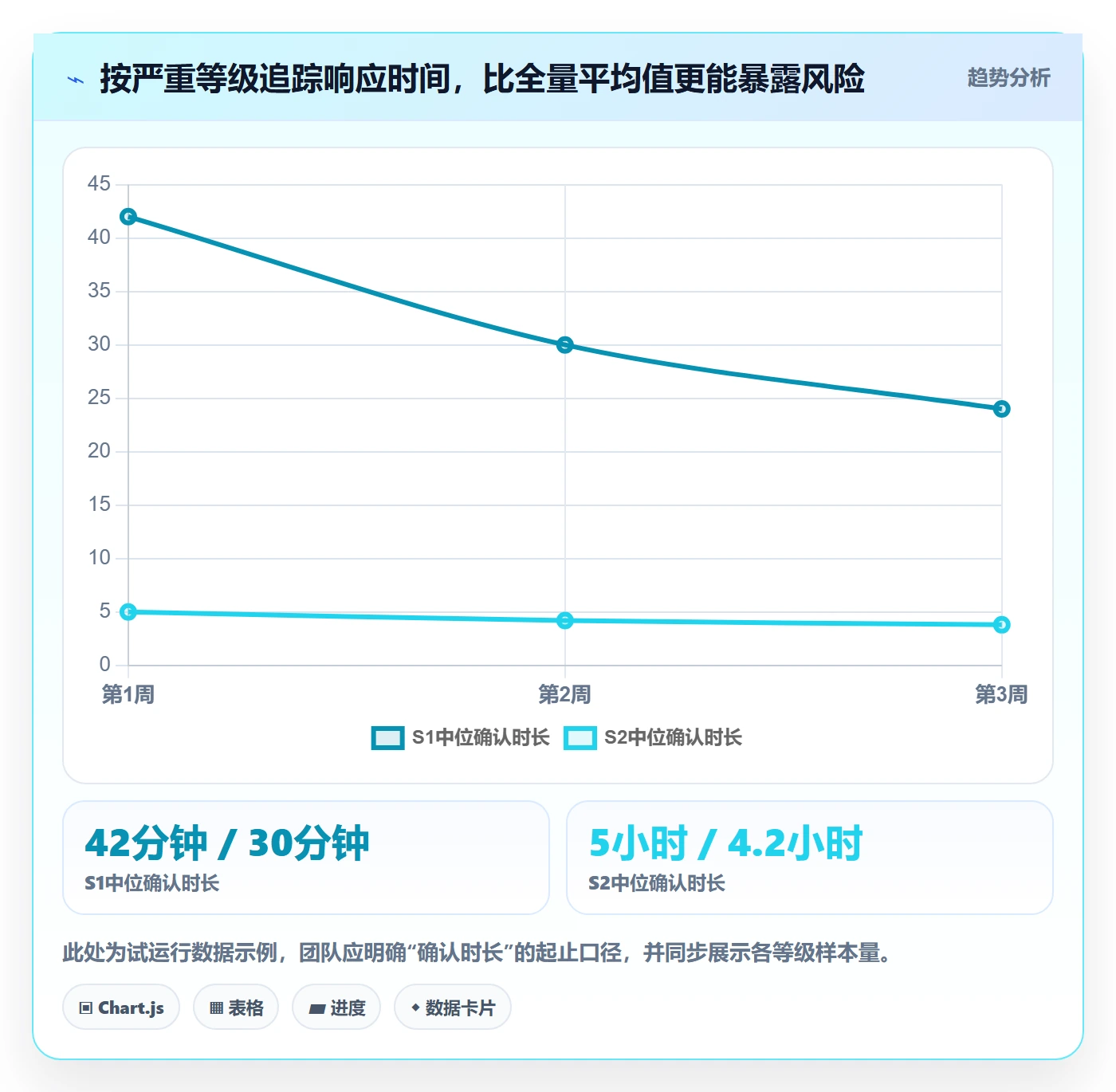 严重程度流程与规范:研发团队Bug / 缺陷制度设计关键指标