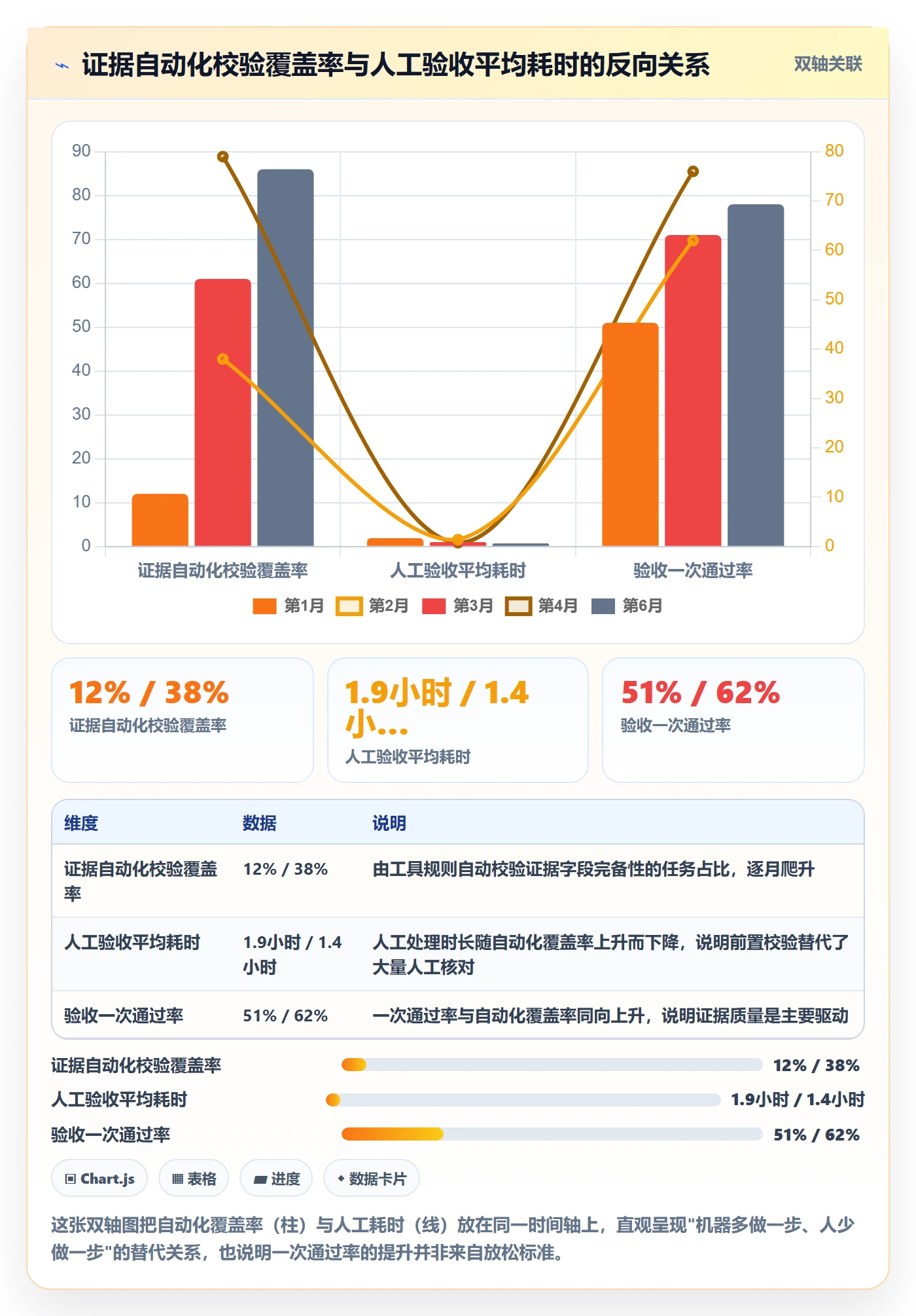 验收流程与规范:PMO任务验收效率提升关键指标