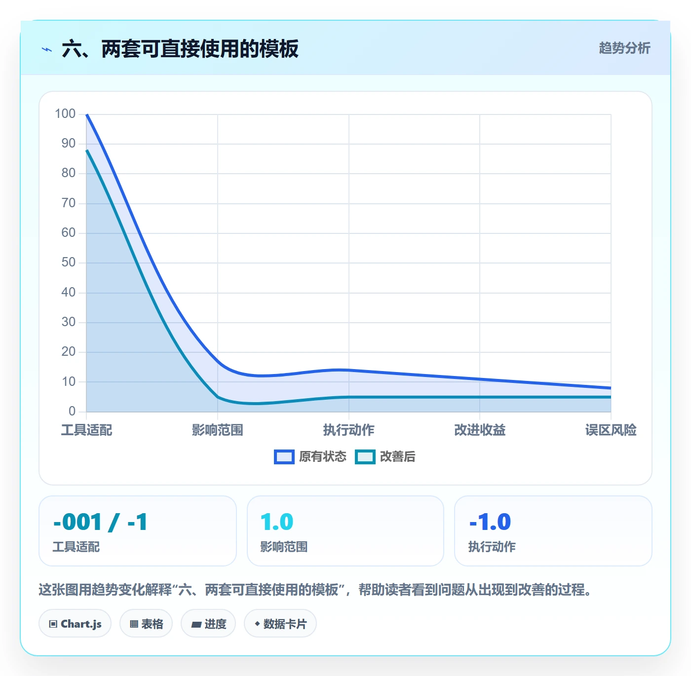 六、两套可直接使用的模板