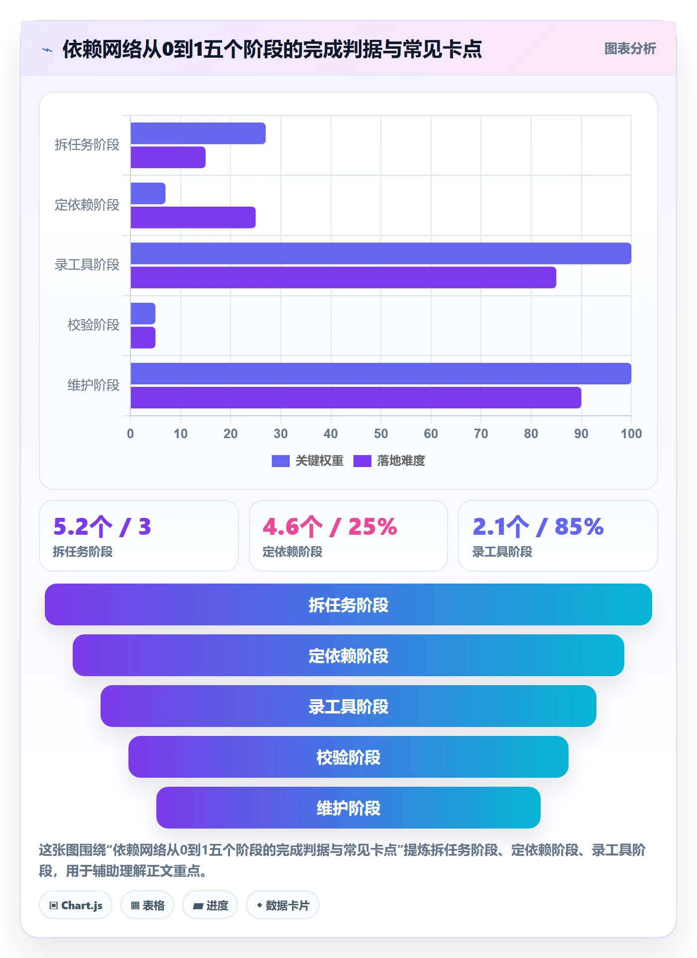后置任务怎么做?项目经理实操方法:任务依赖从0到1